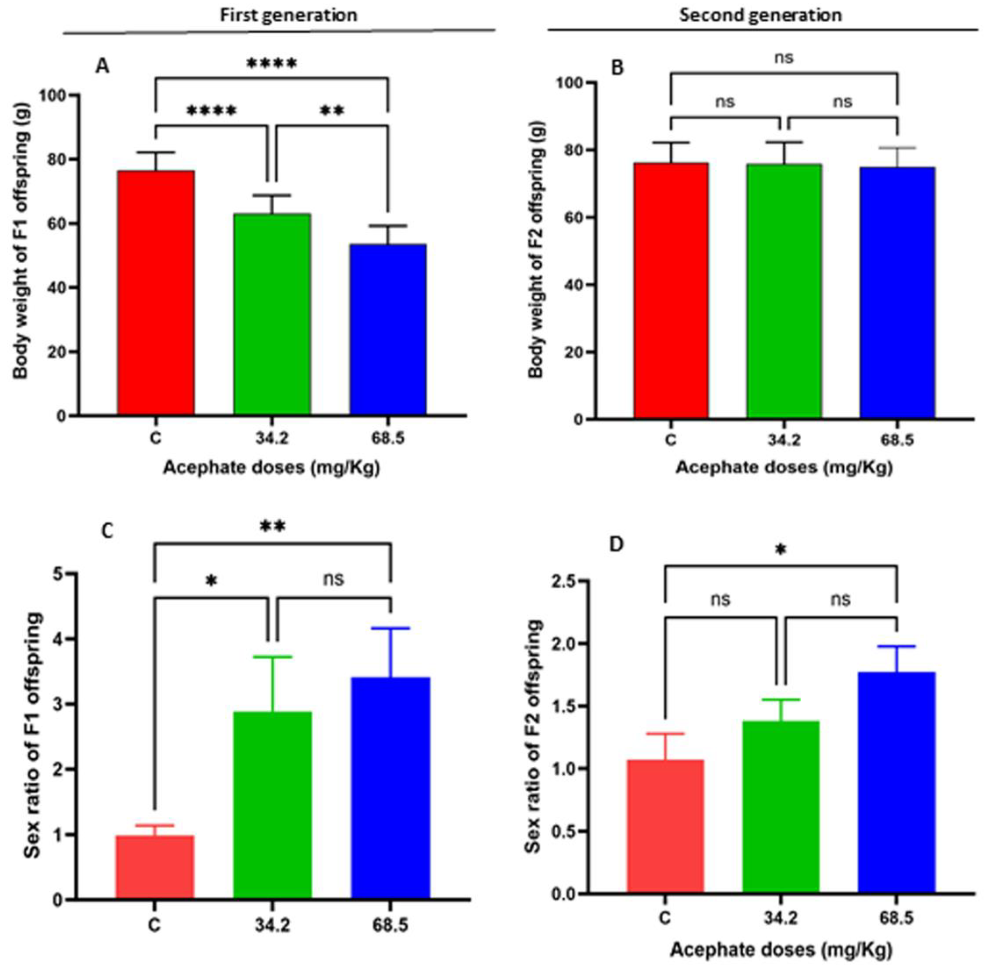 Biology 13 01075 g001