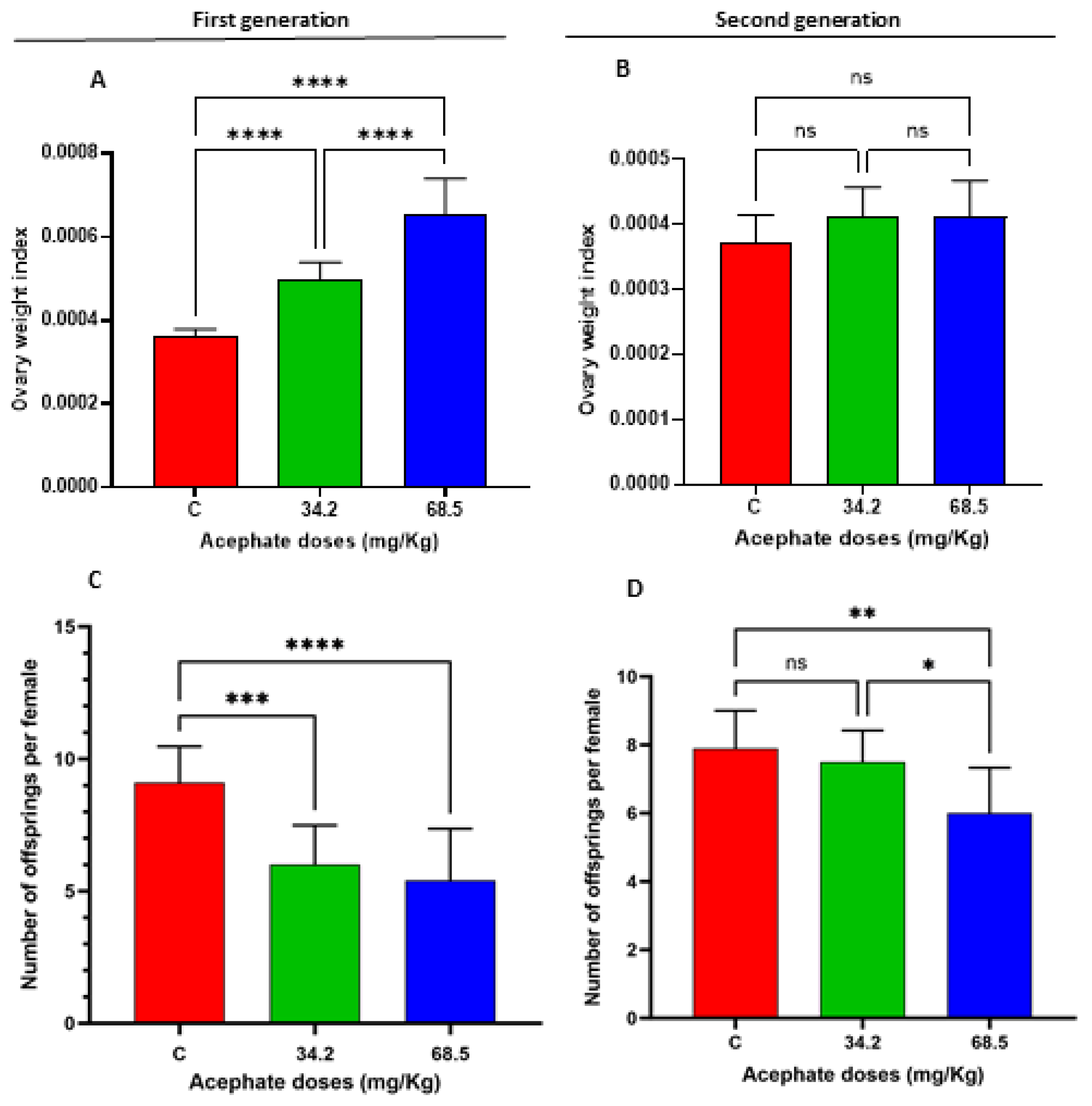 Biology 13 01075 g002