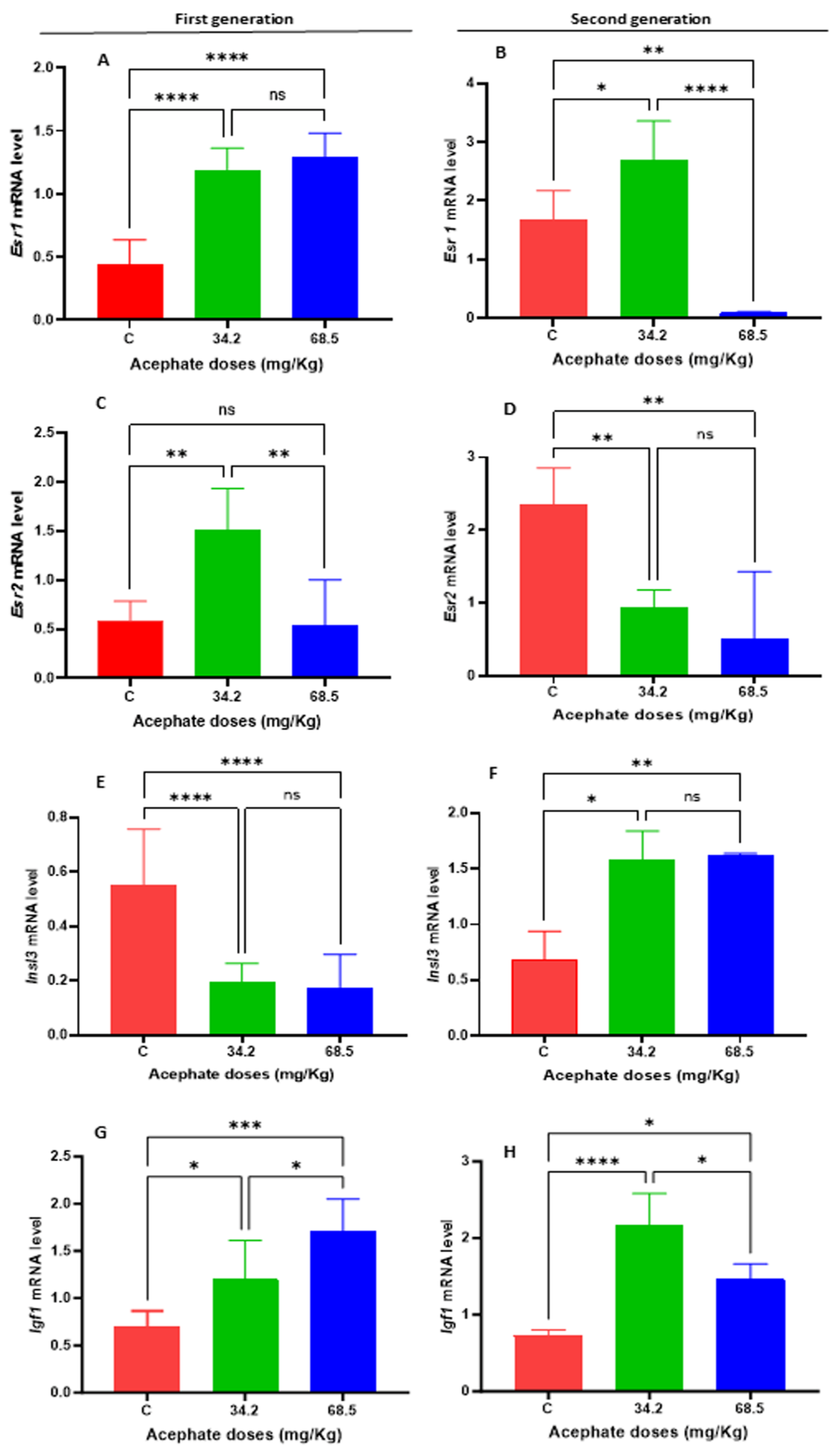 Biology 13 01075 g009
