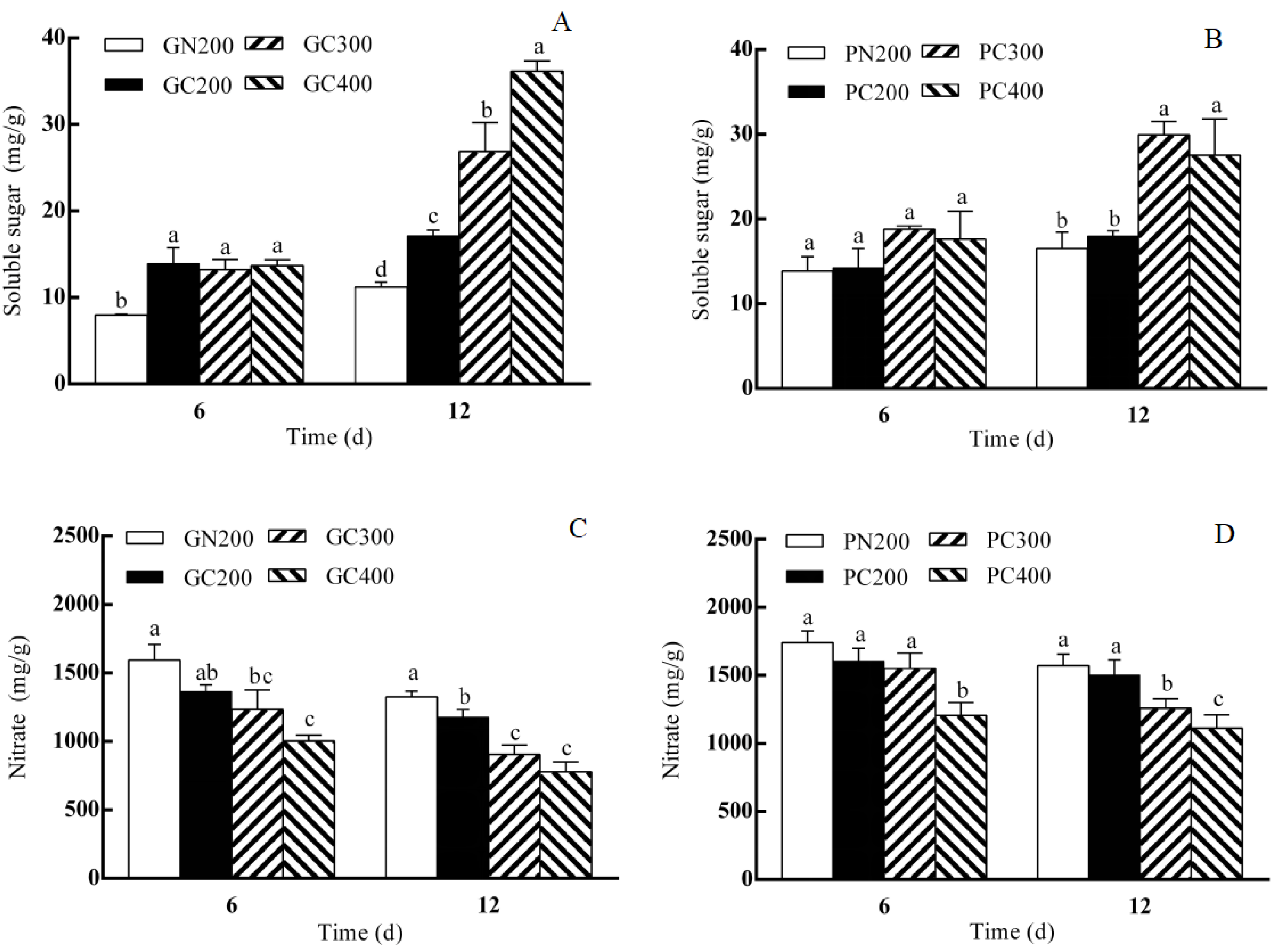 Biology 13 01077 g002