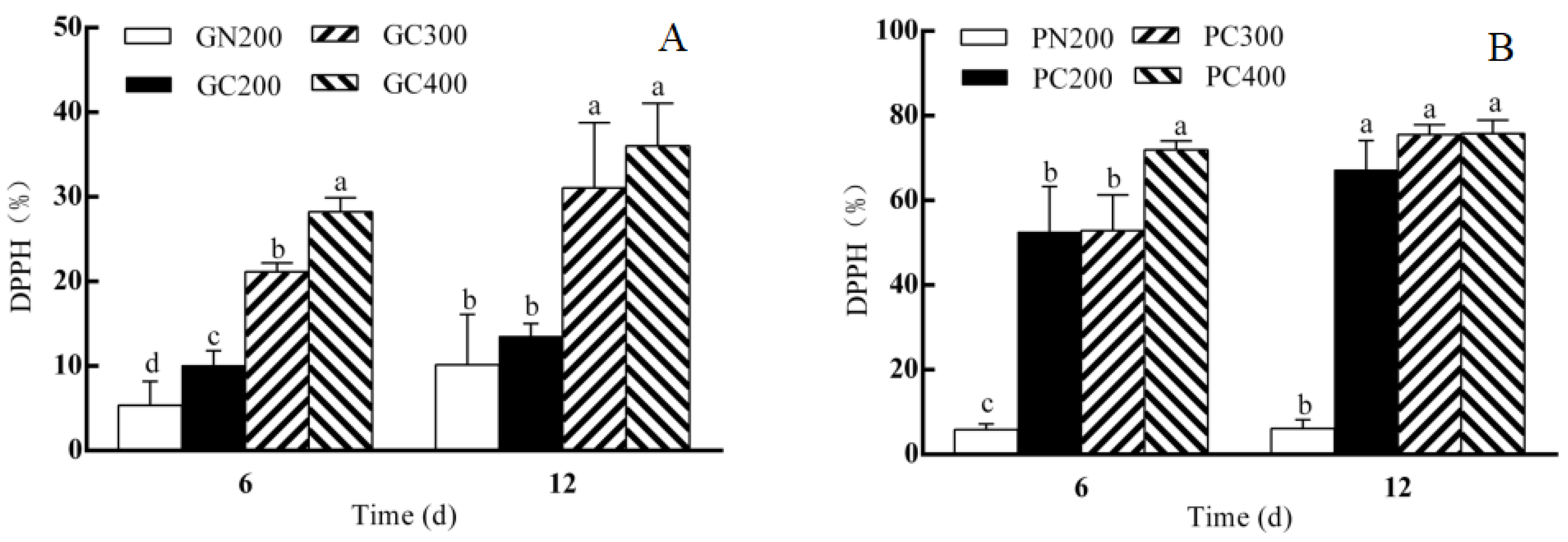 Biology 13 01077 g004