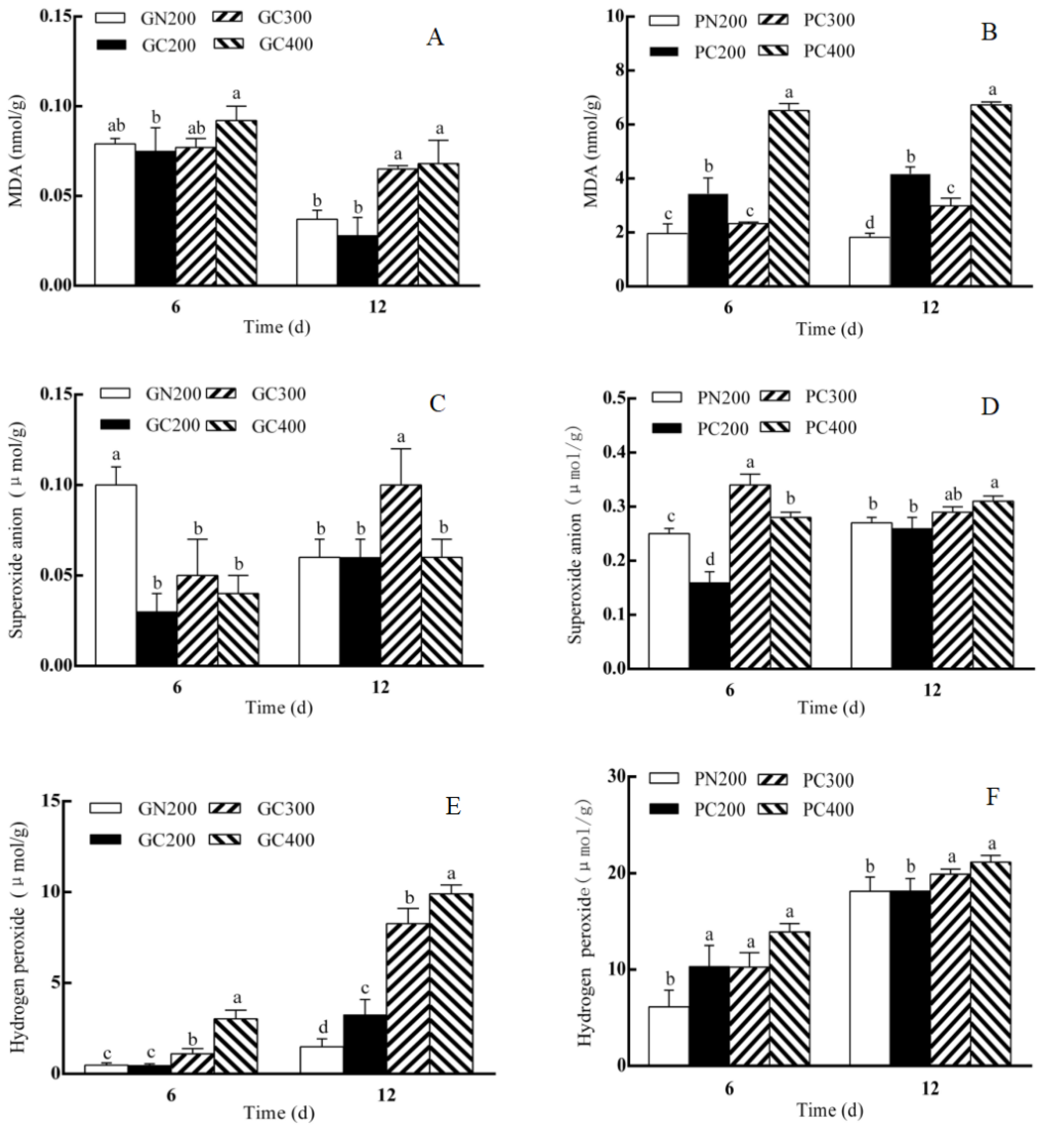 Biology 13 01077 g005