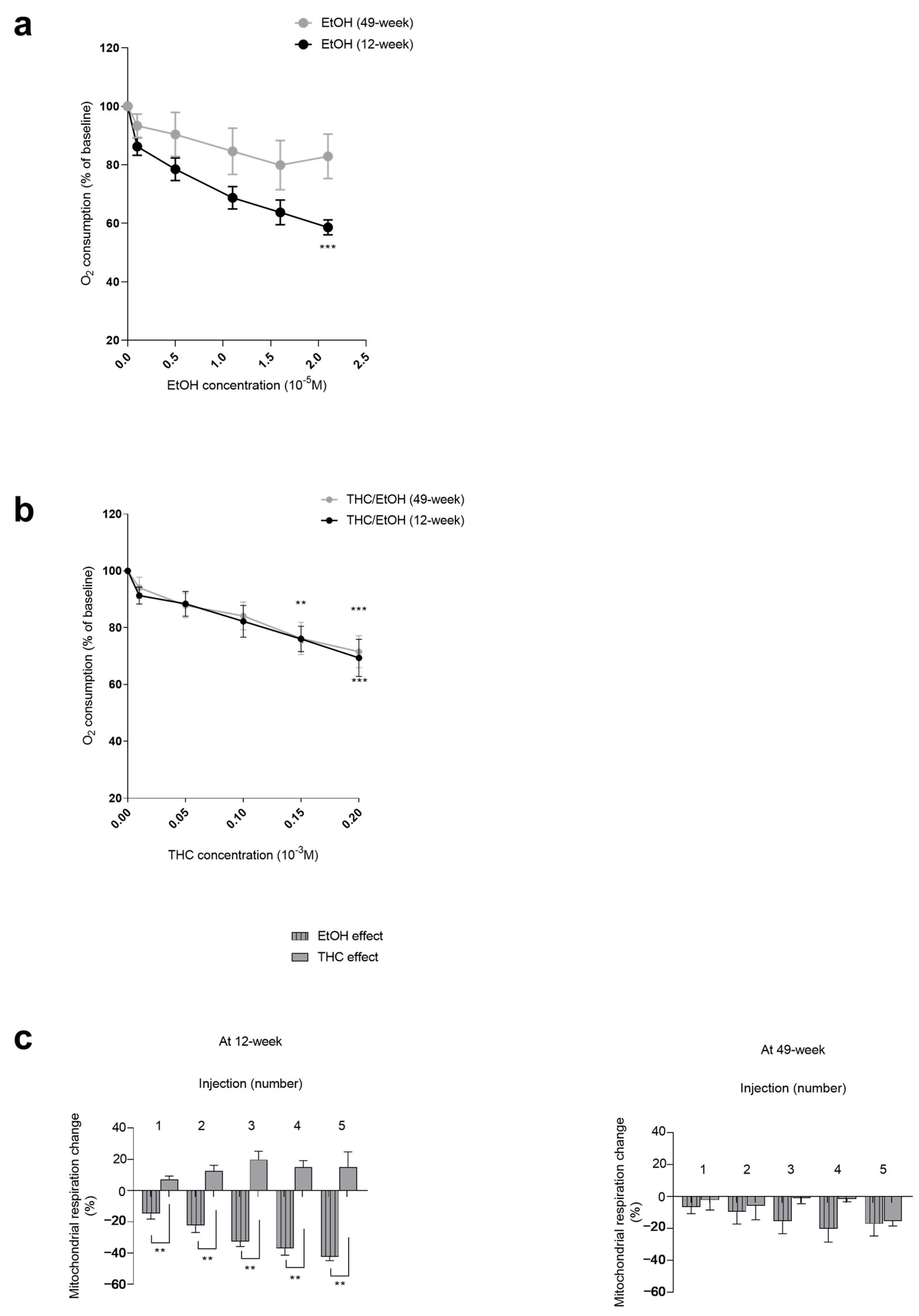 Biology 13 01080 g003