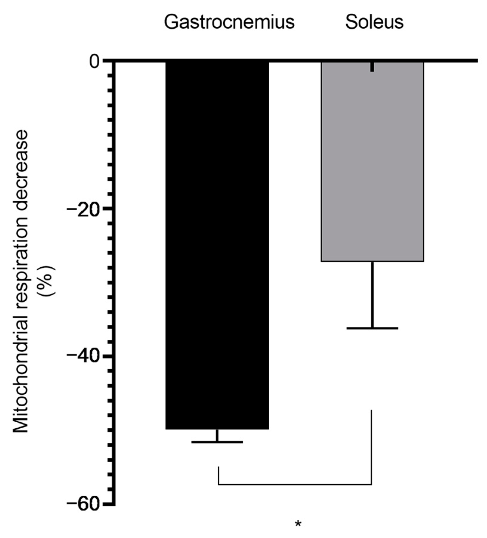 Biology 13 01080 g005