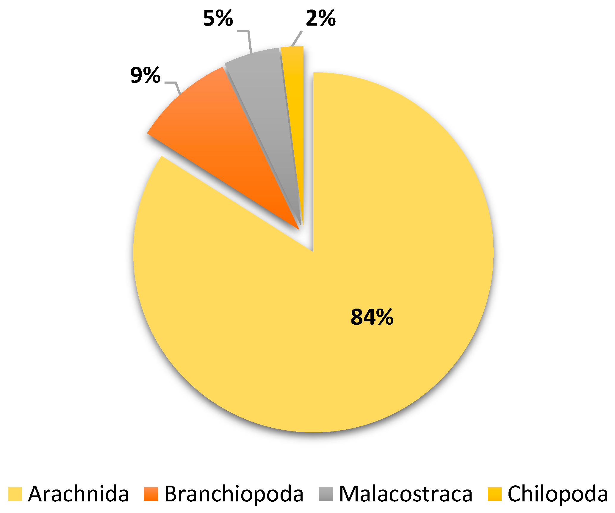 Biology 13 01082 g003