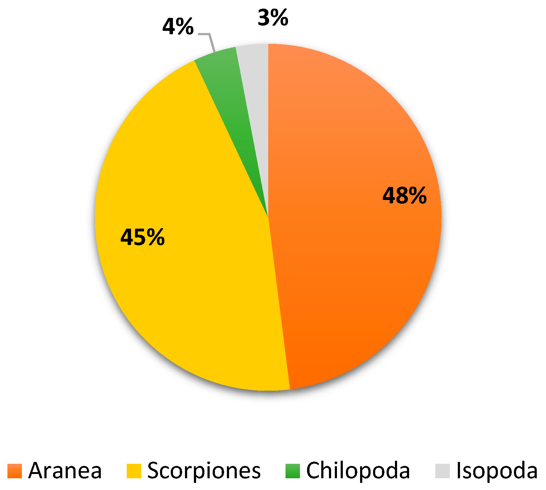 Biology 13 01082 g008