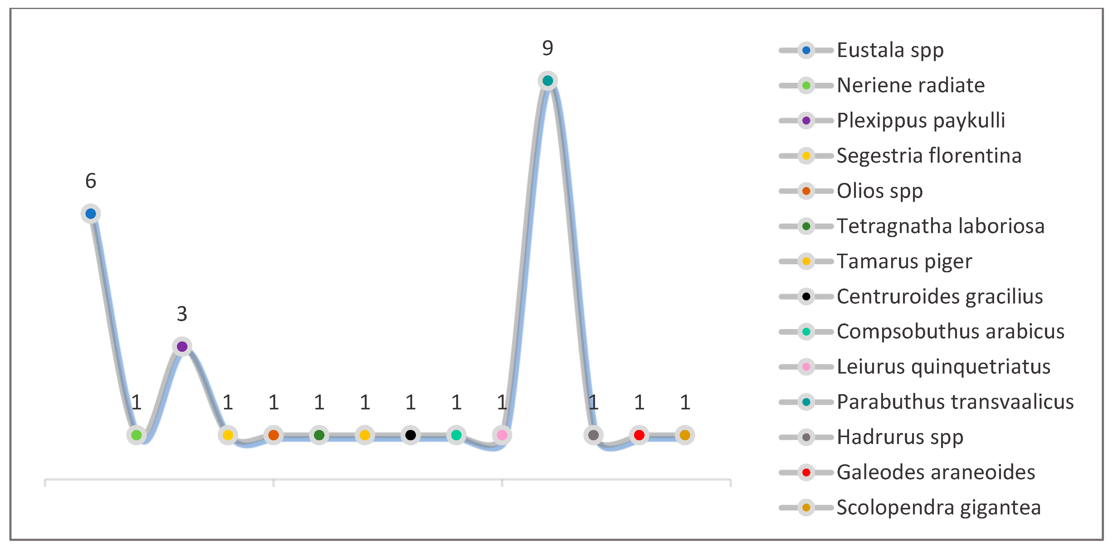 Biology 13 01082 g009