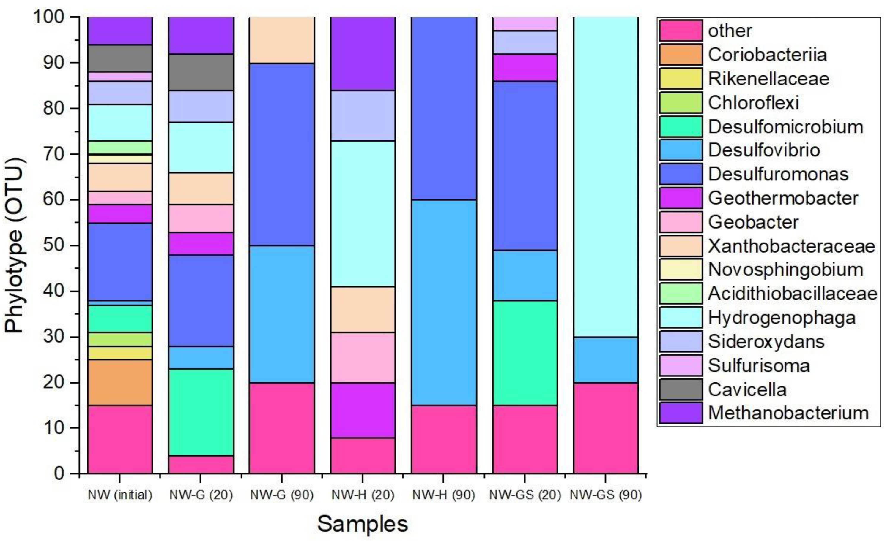 Biology 13 01086 g003