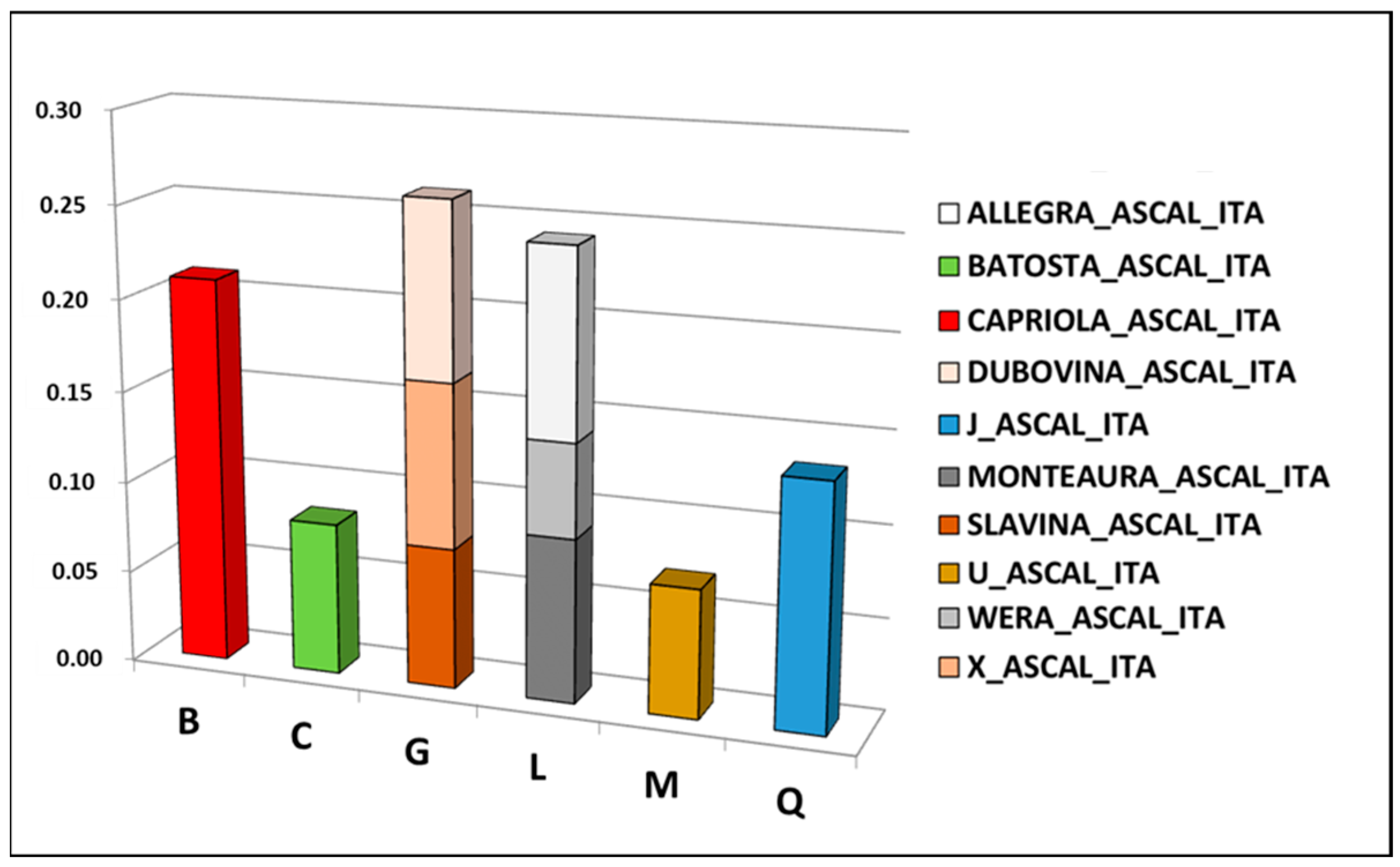 Biology 13 01087 g003