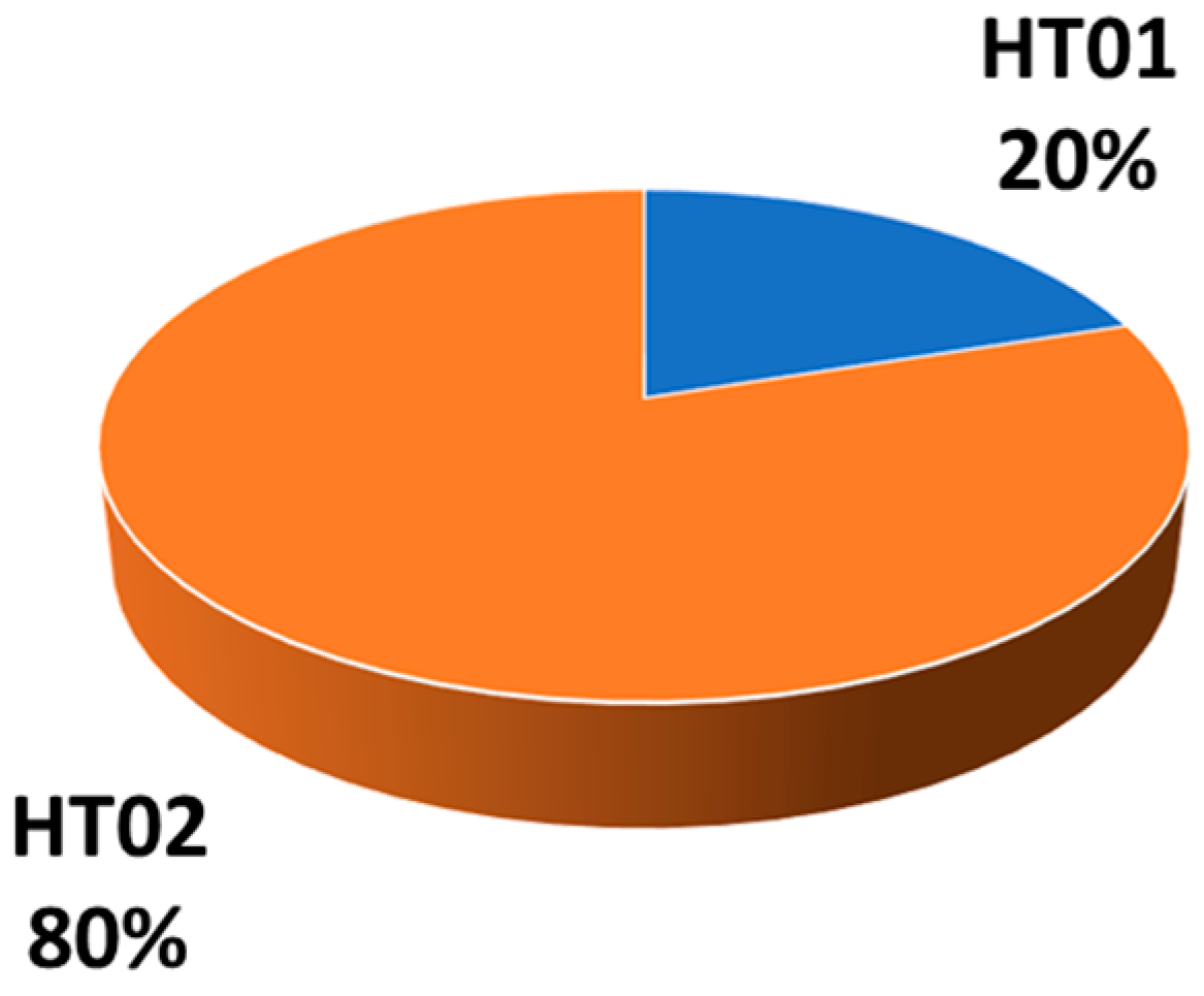 Biology 13 01087 g005