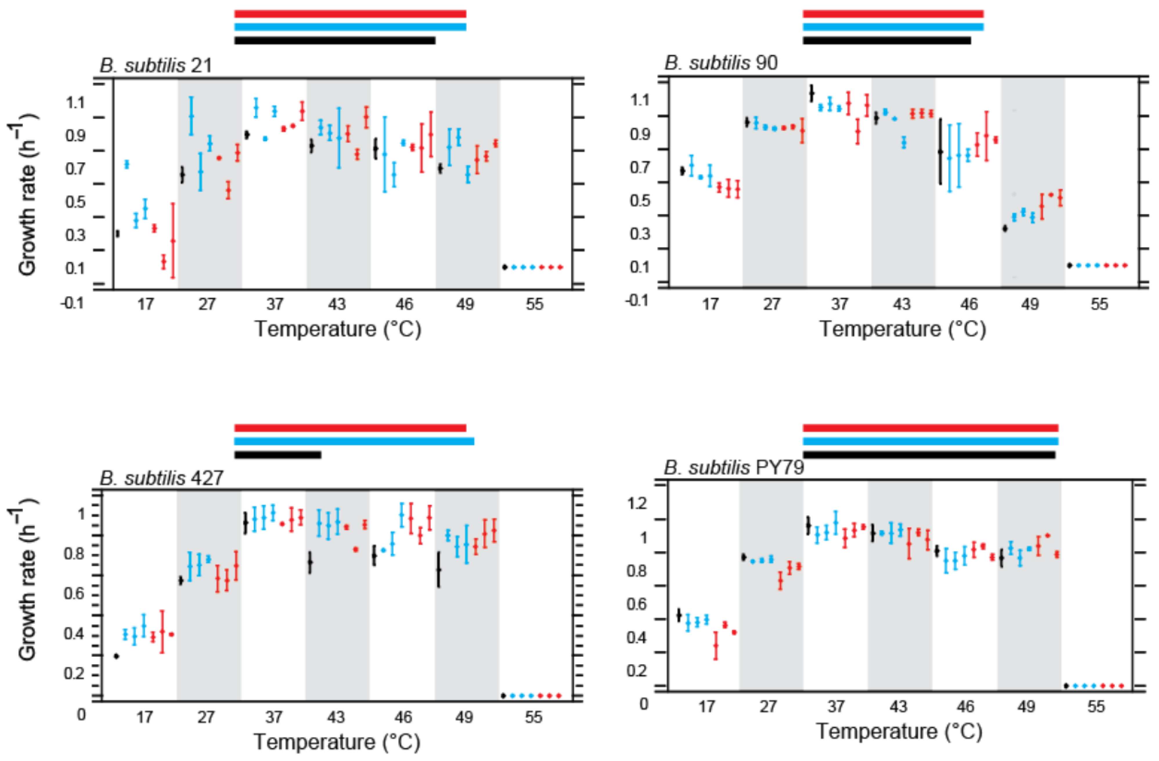 Biology 13 01088 g002