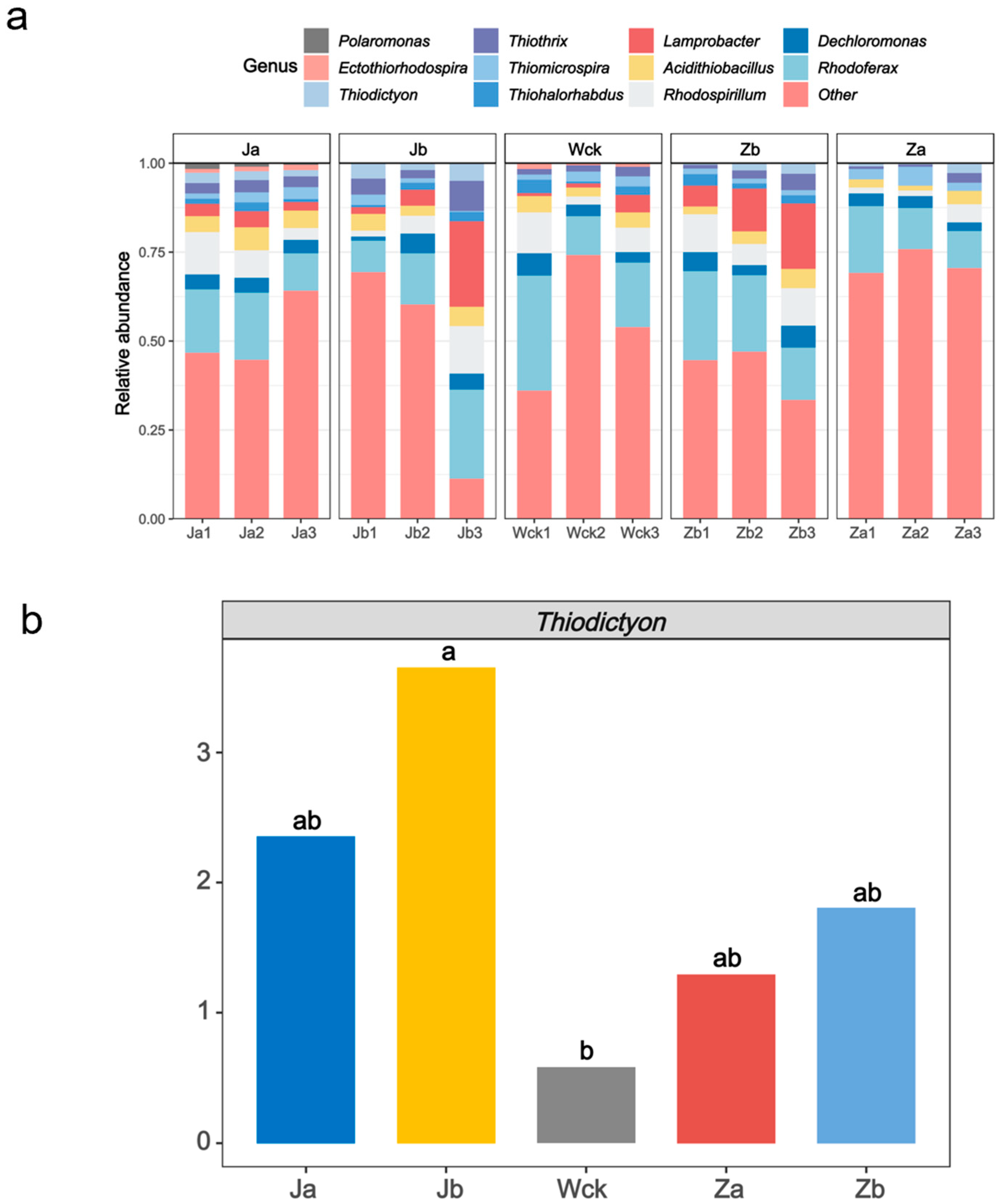 Biology 13 01090 g002