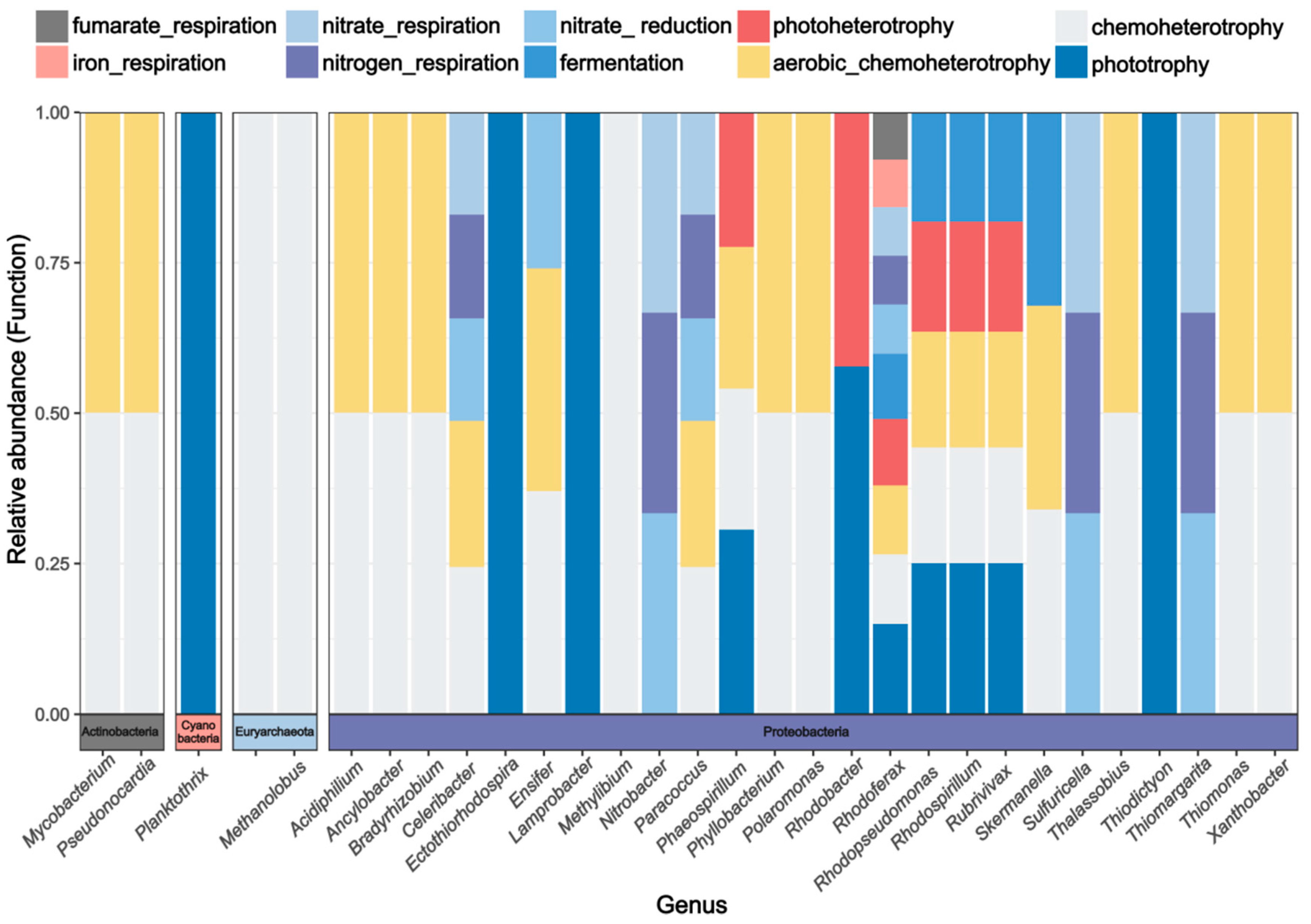 Biology 13 01090 g004