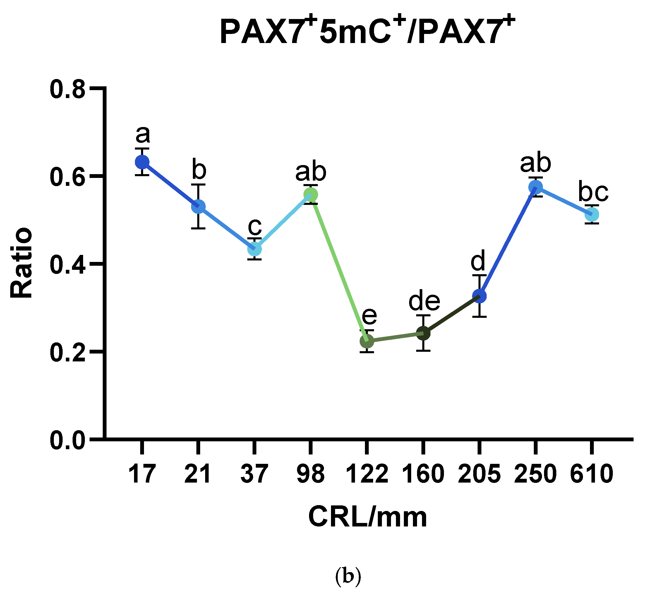 Biology 13 01091 g005b Biology 13 01091 g005b
