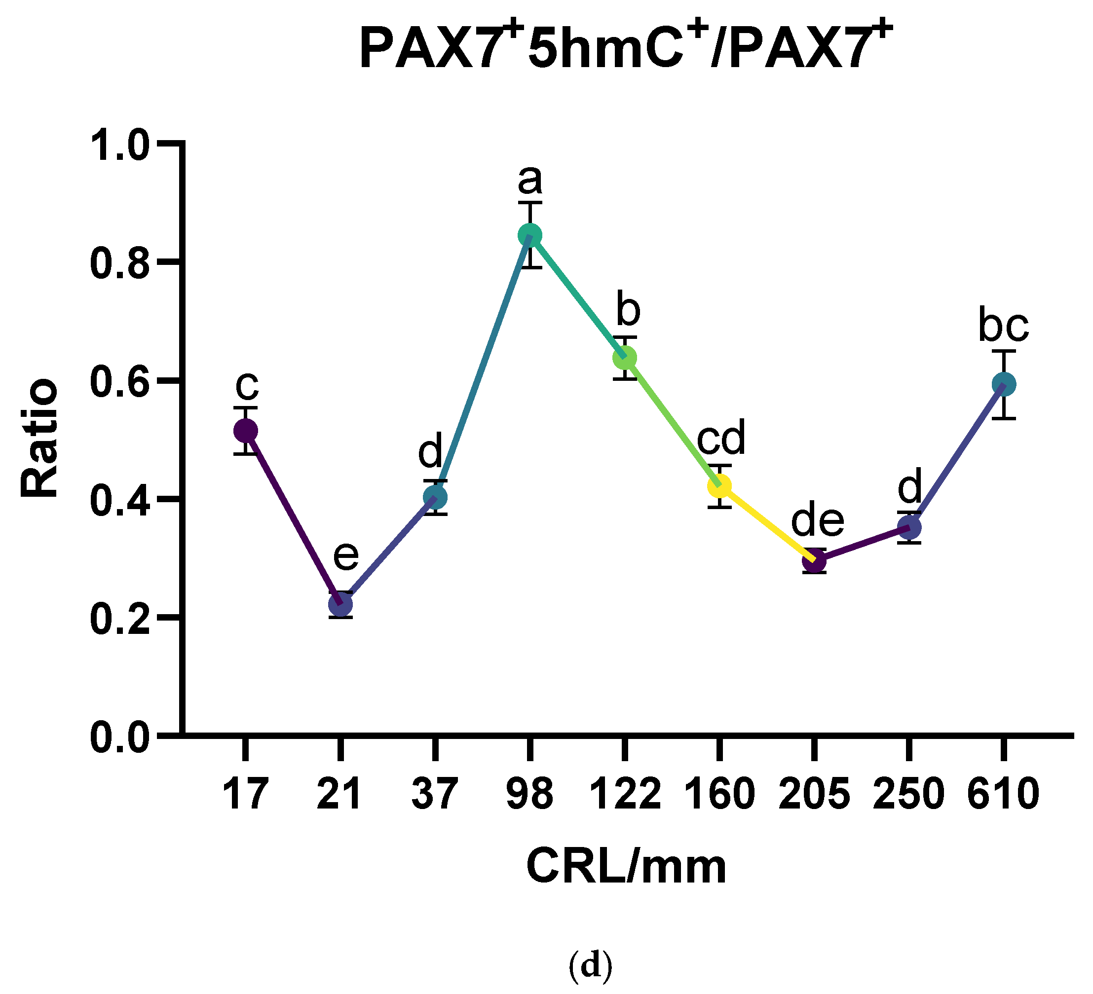 Biology 13 01091 g005d Biology 13 01091 g005d