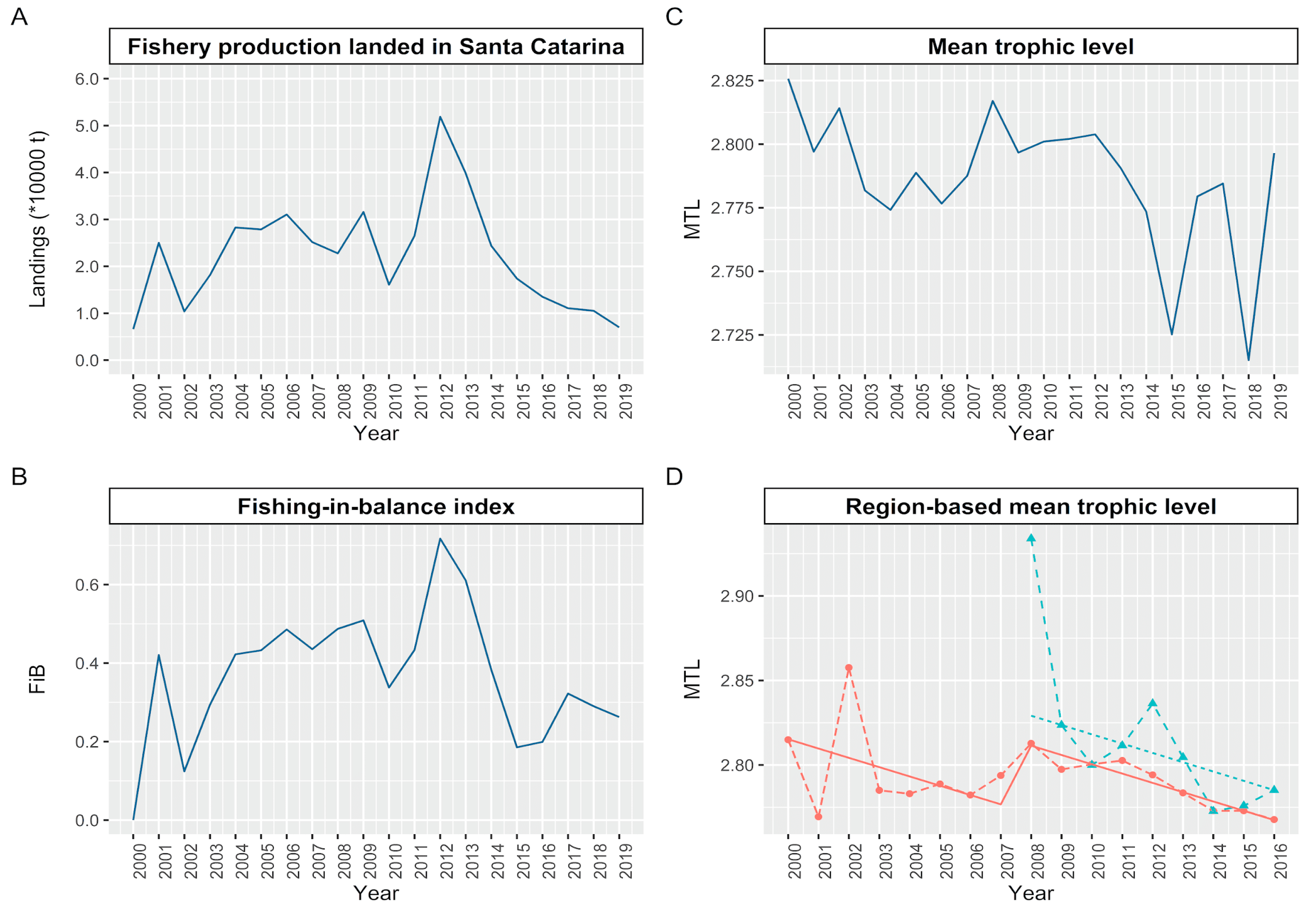 Biology 14 00013 g002 Biology 14 00013 g002