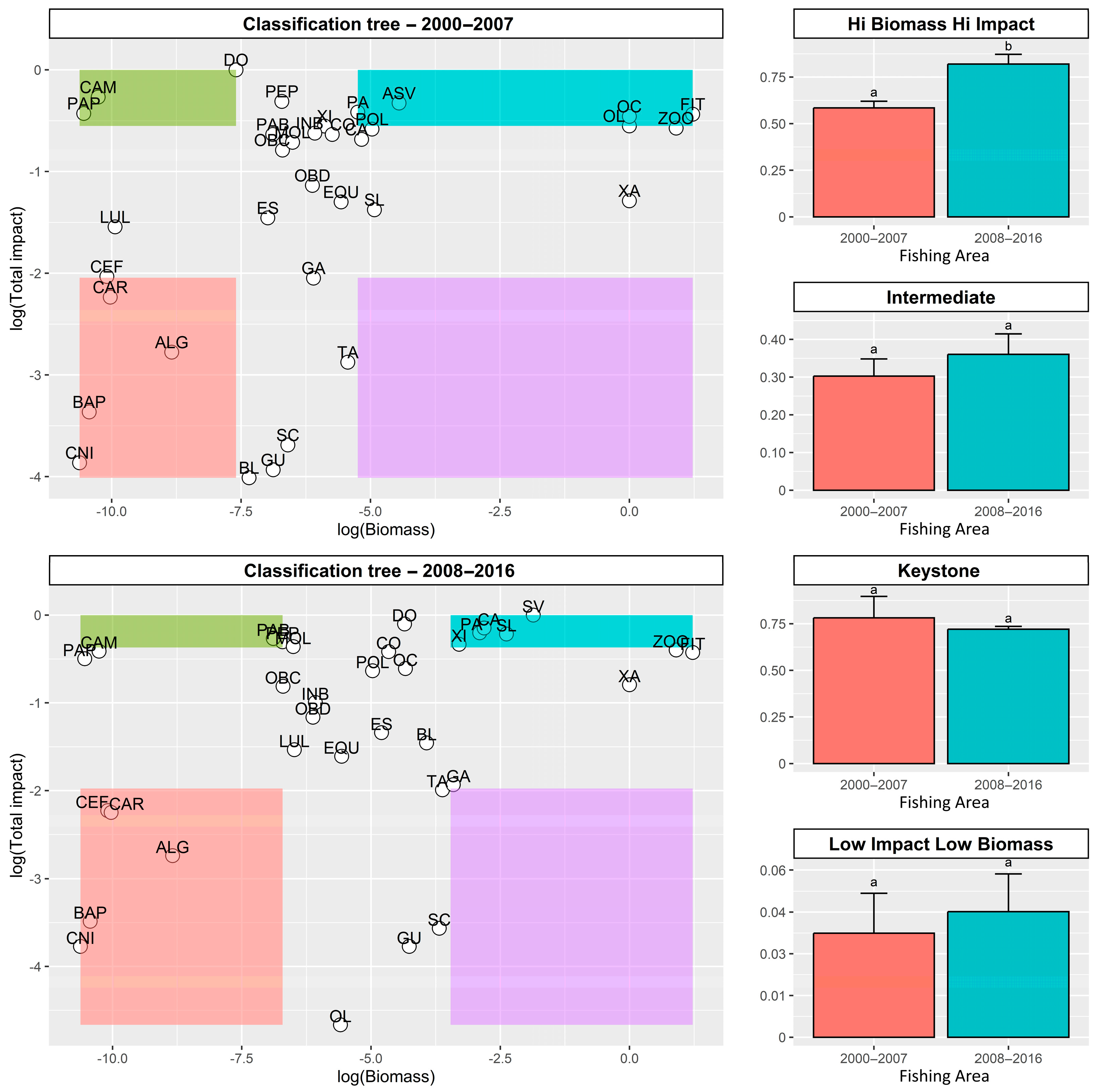 Biology 14 00013 g008 Biology 14 00013 g008