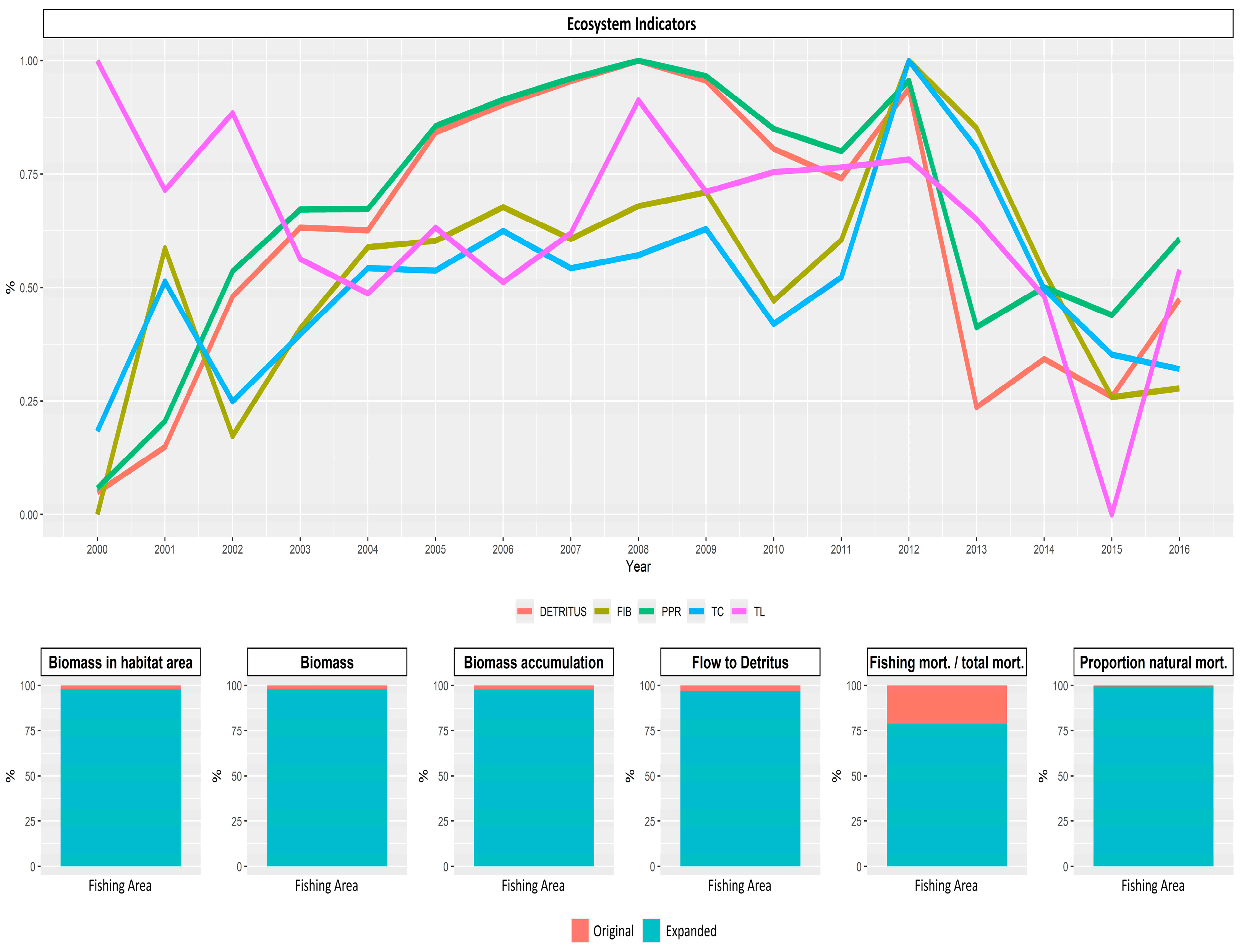 Biology 14 00013 g009 Biology 14 00013 g009
