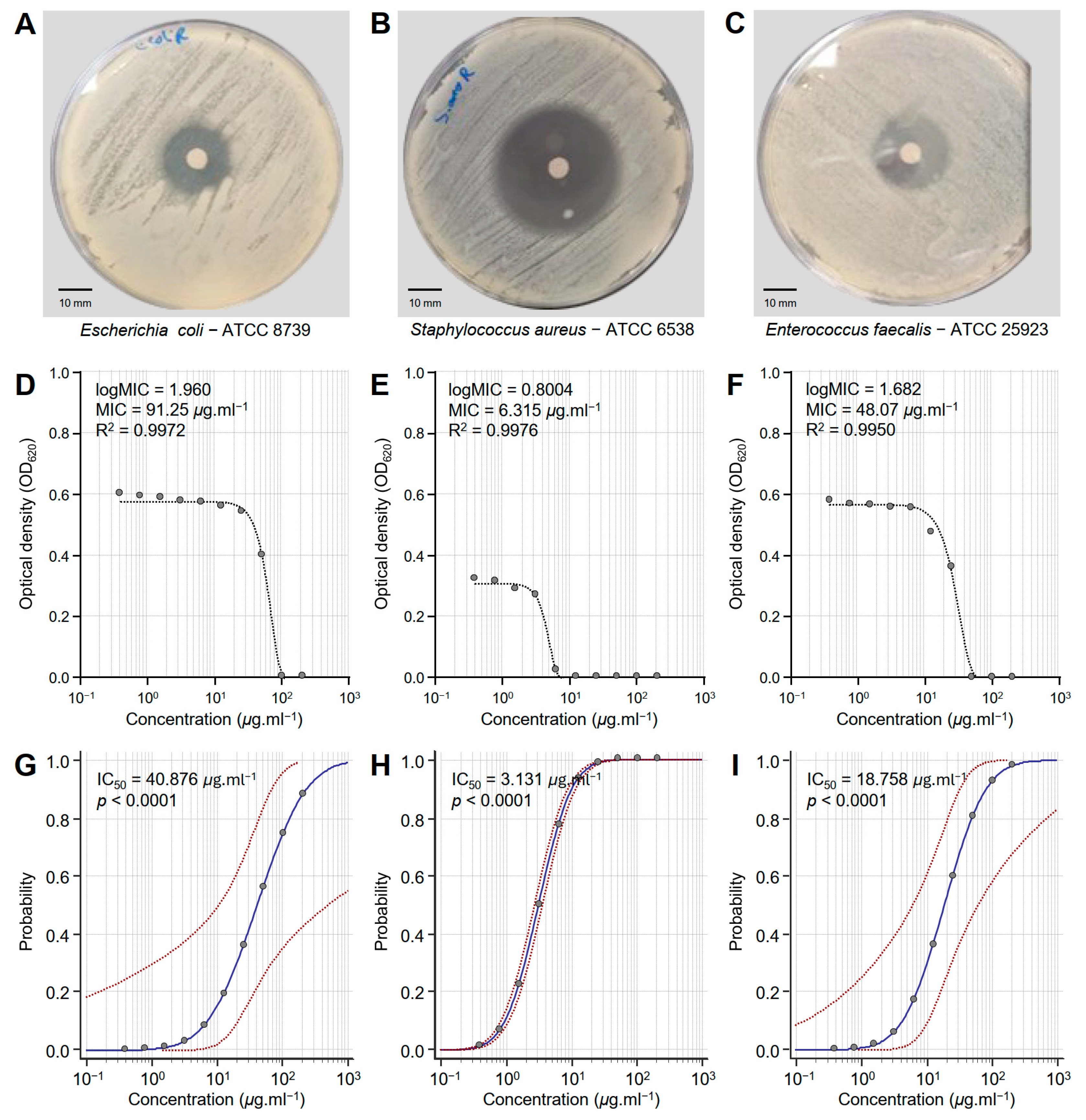 Biology 14 00021 g002
