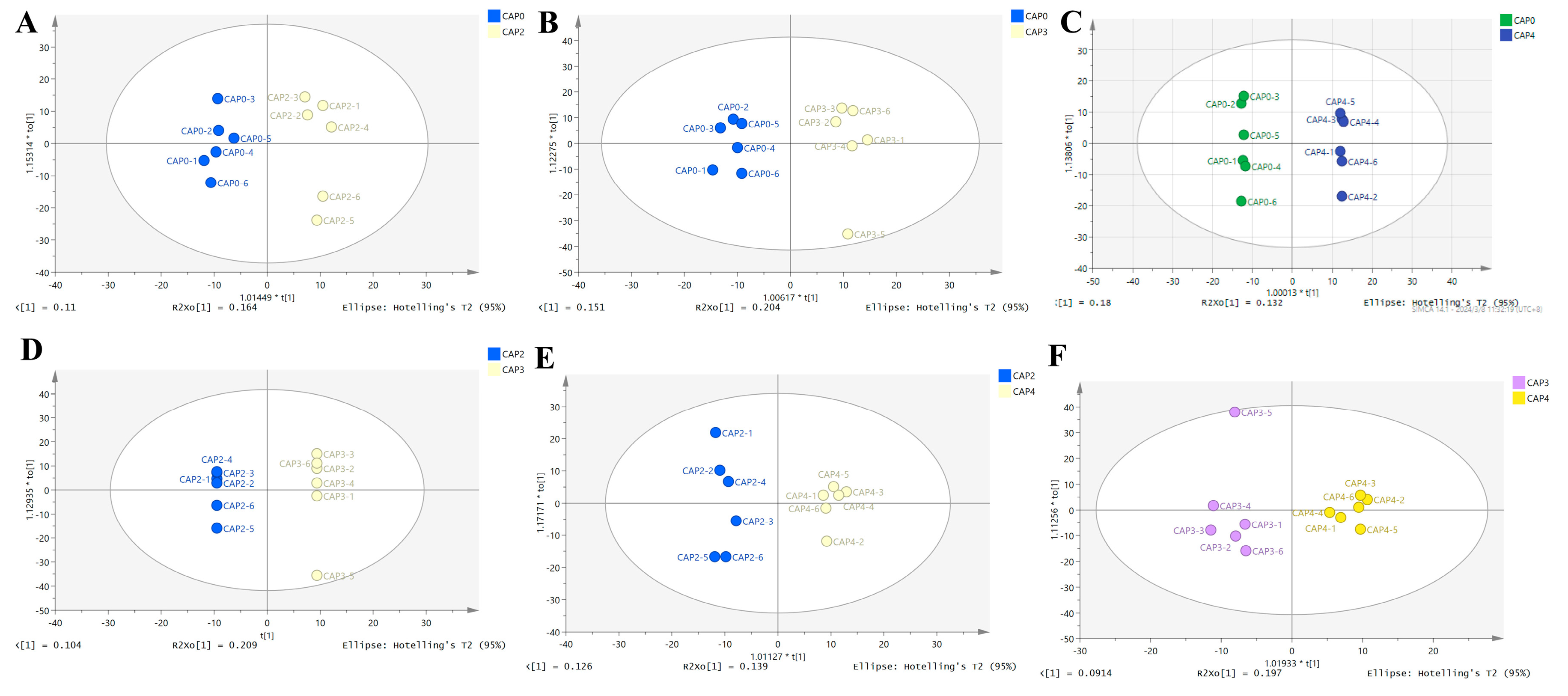 Biology 14 00029 g003