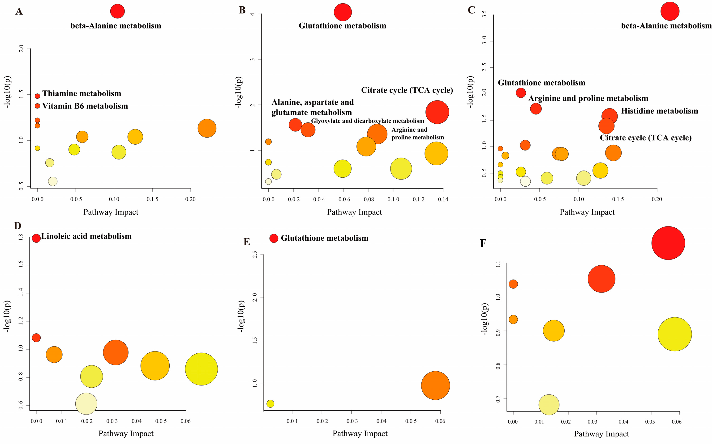 Biology 14 00029 g005