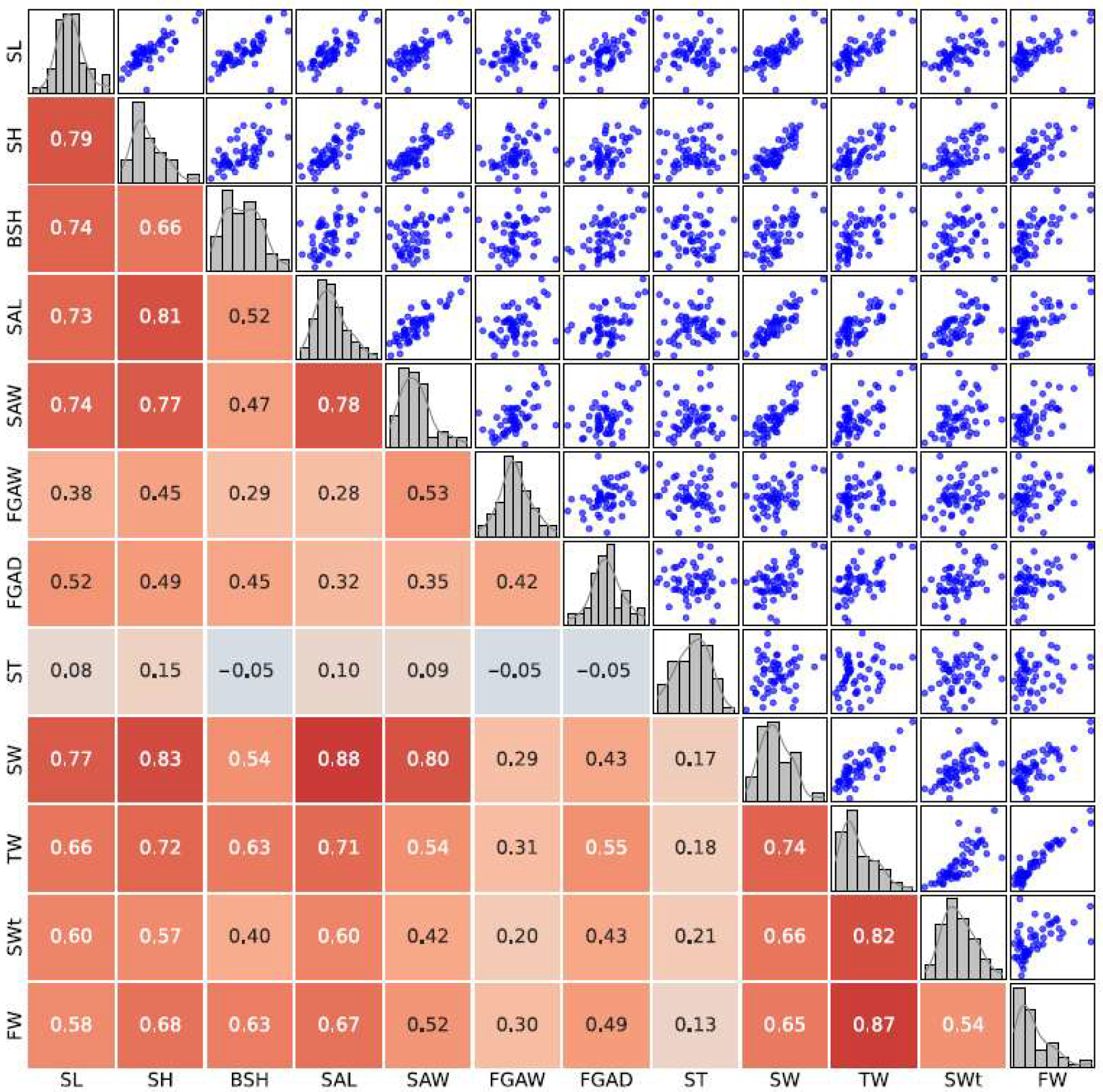 Biology 14 00039 g003