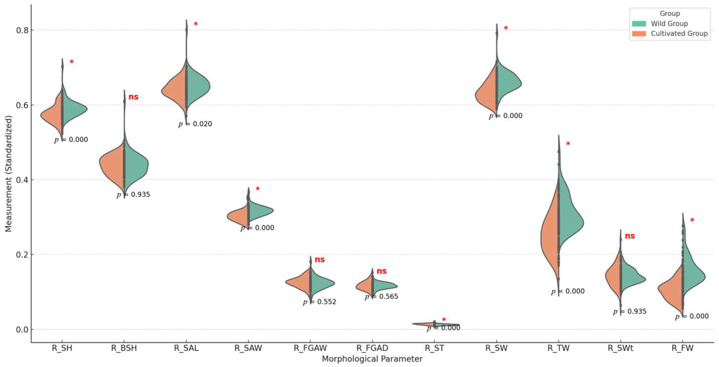 Biology 14 00039 g004