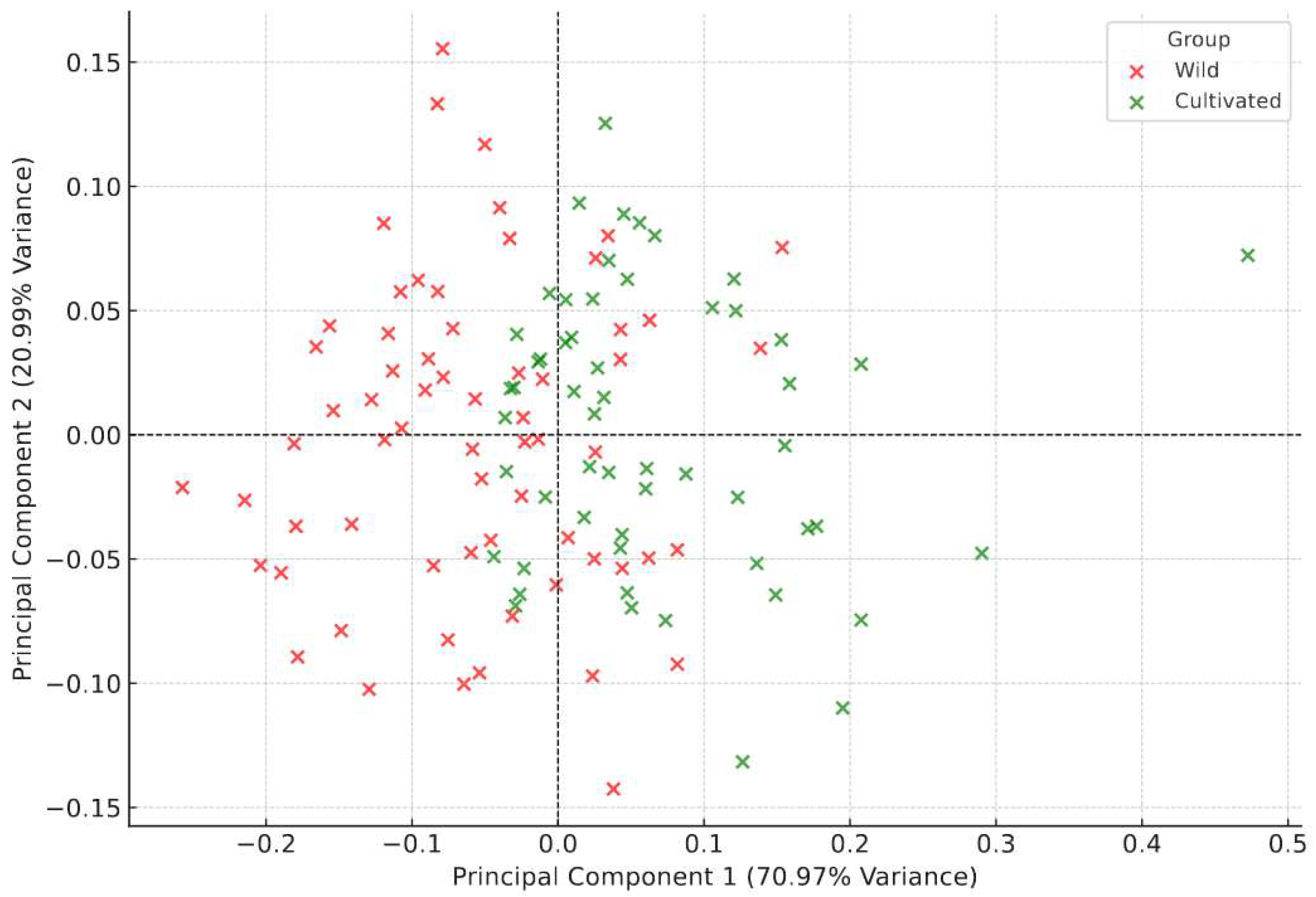 Biology 14 00039 g005