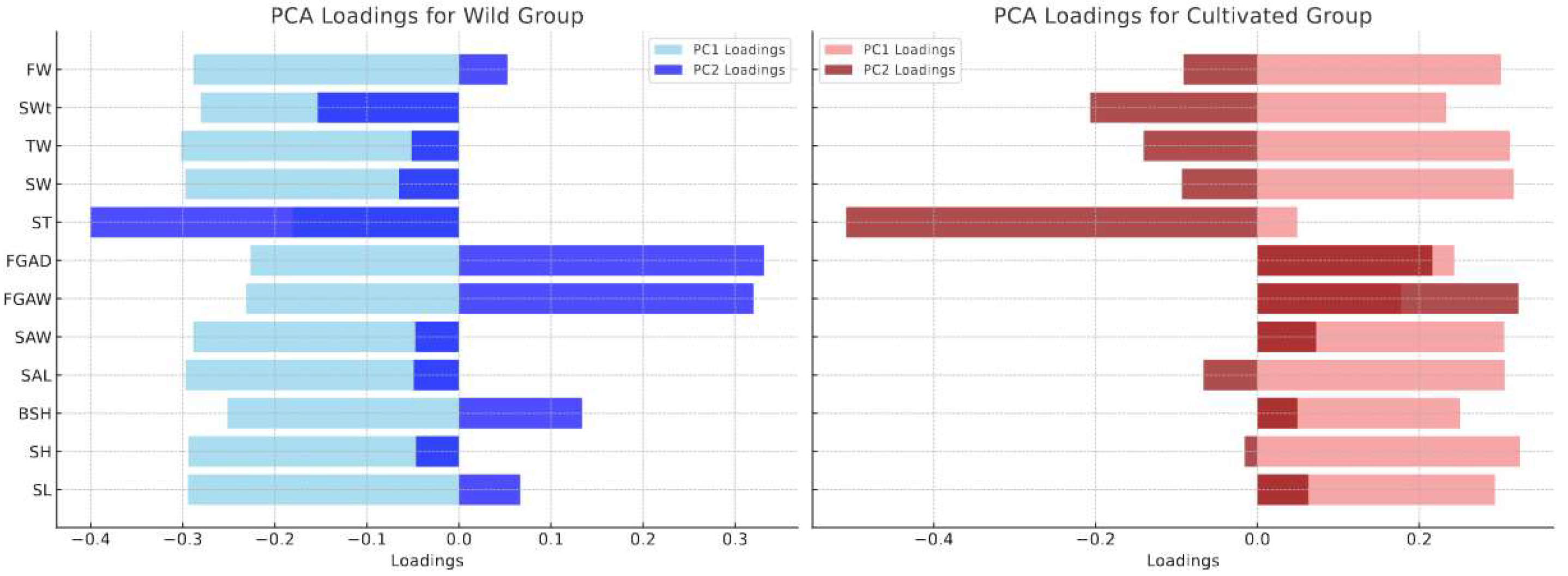 Biology 14 00039 g006