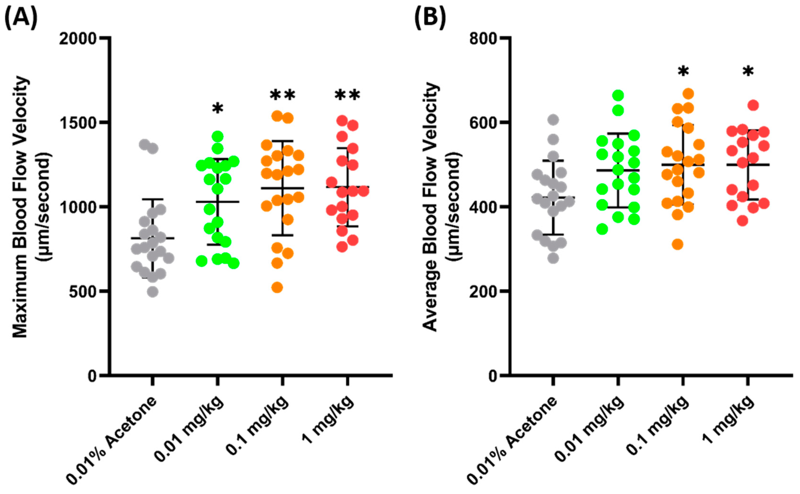 Biology 14 00051 g004