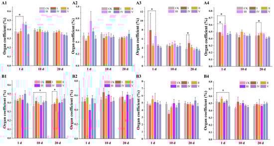 Biology 14 00056 g0a1