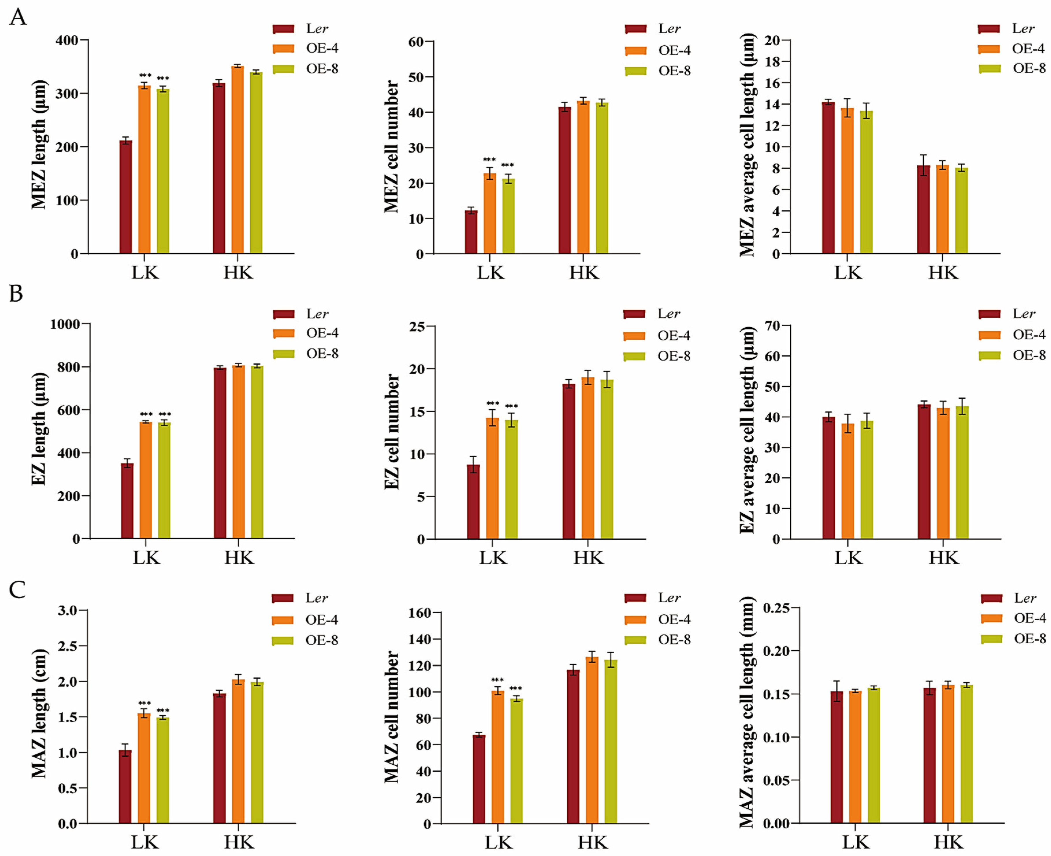 Biology 14 00057 g004 Biology 14 00057 g004
