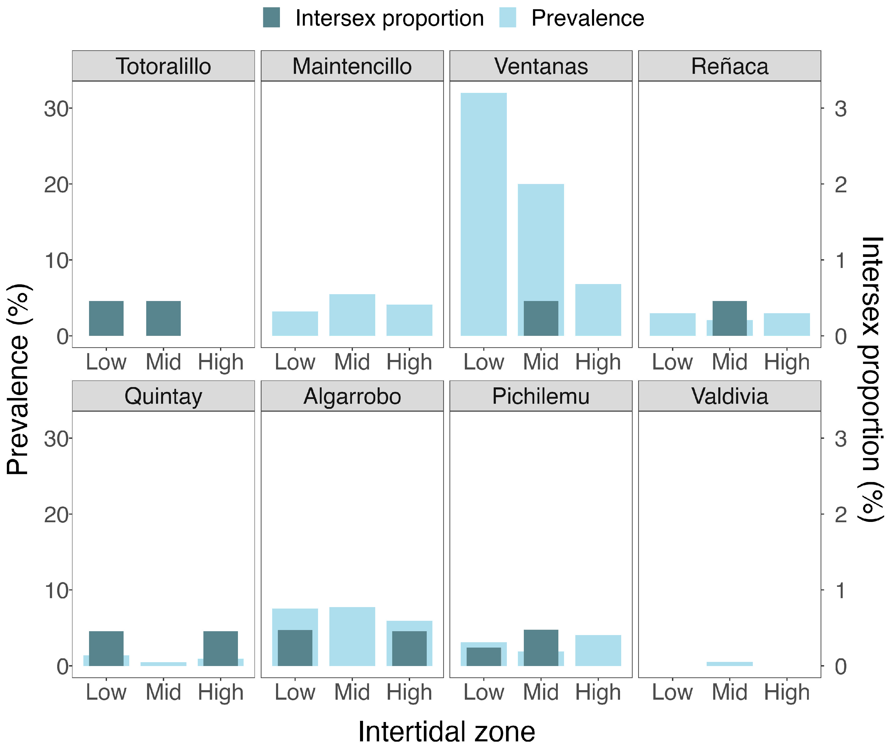 Biology 14 00070 g003
