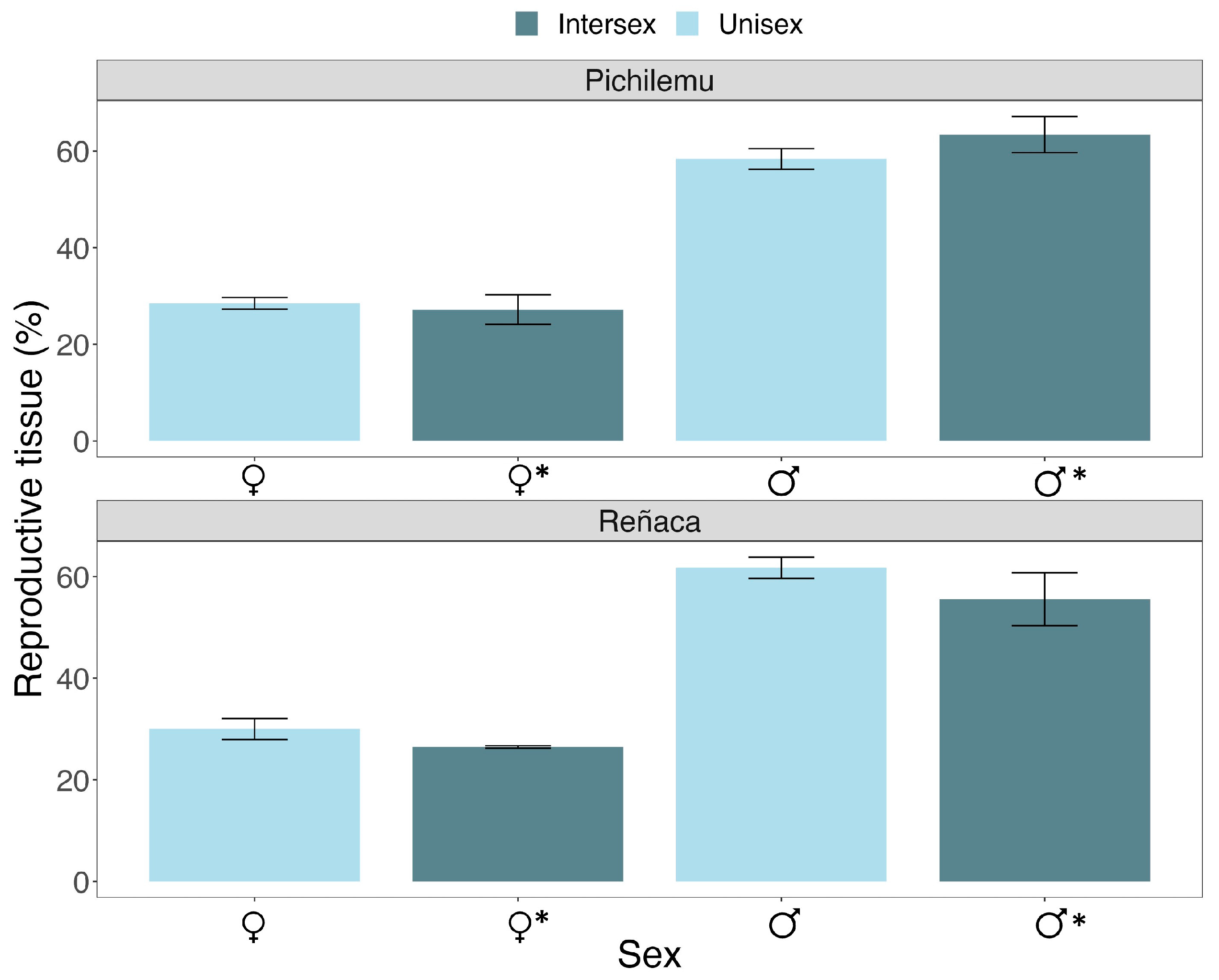 Biology 14 00070 g004