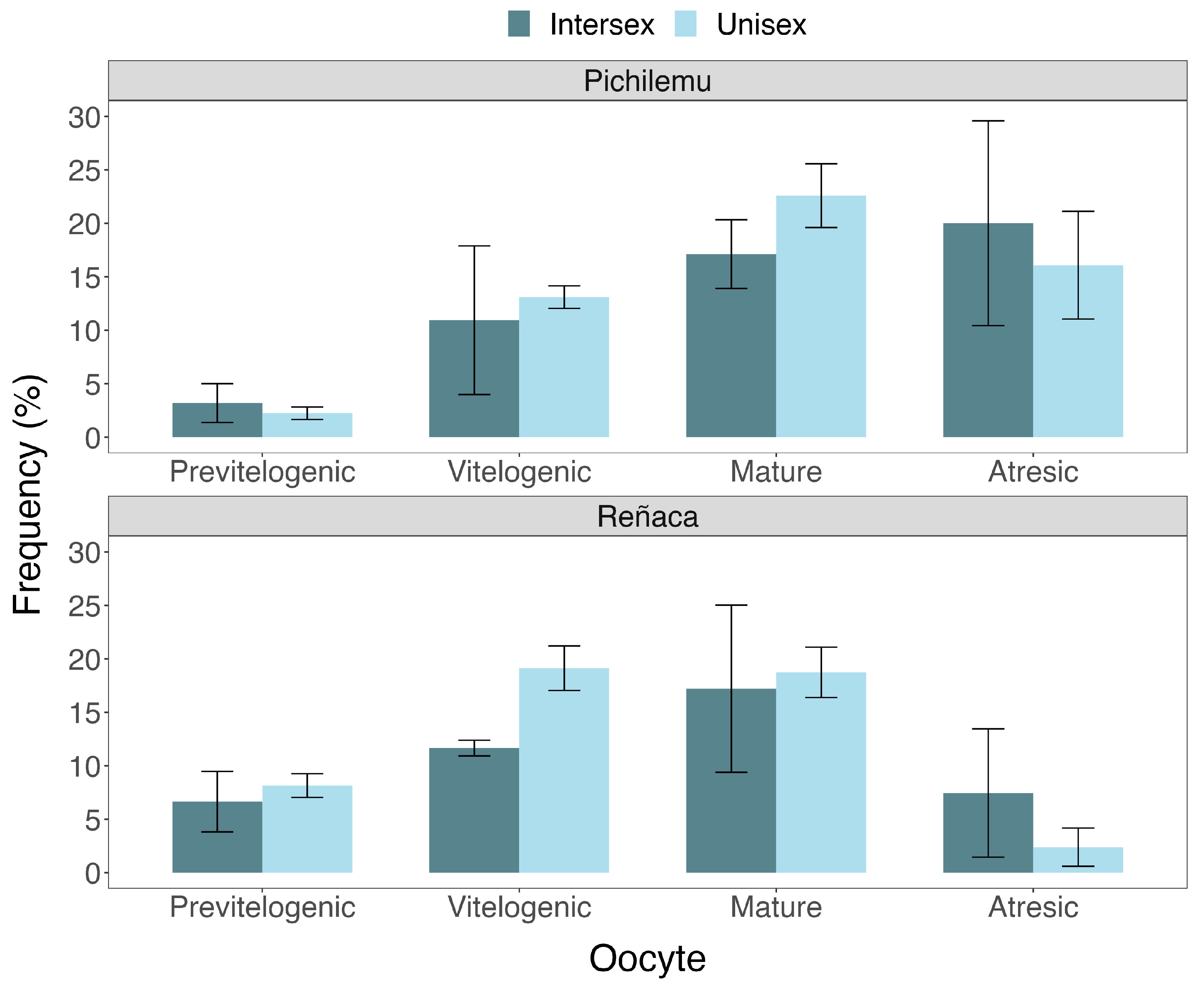 Biology 14 00070 g005