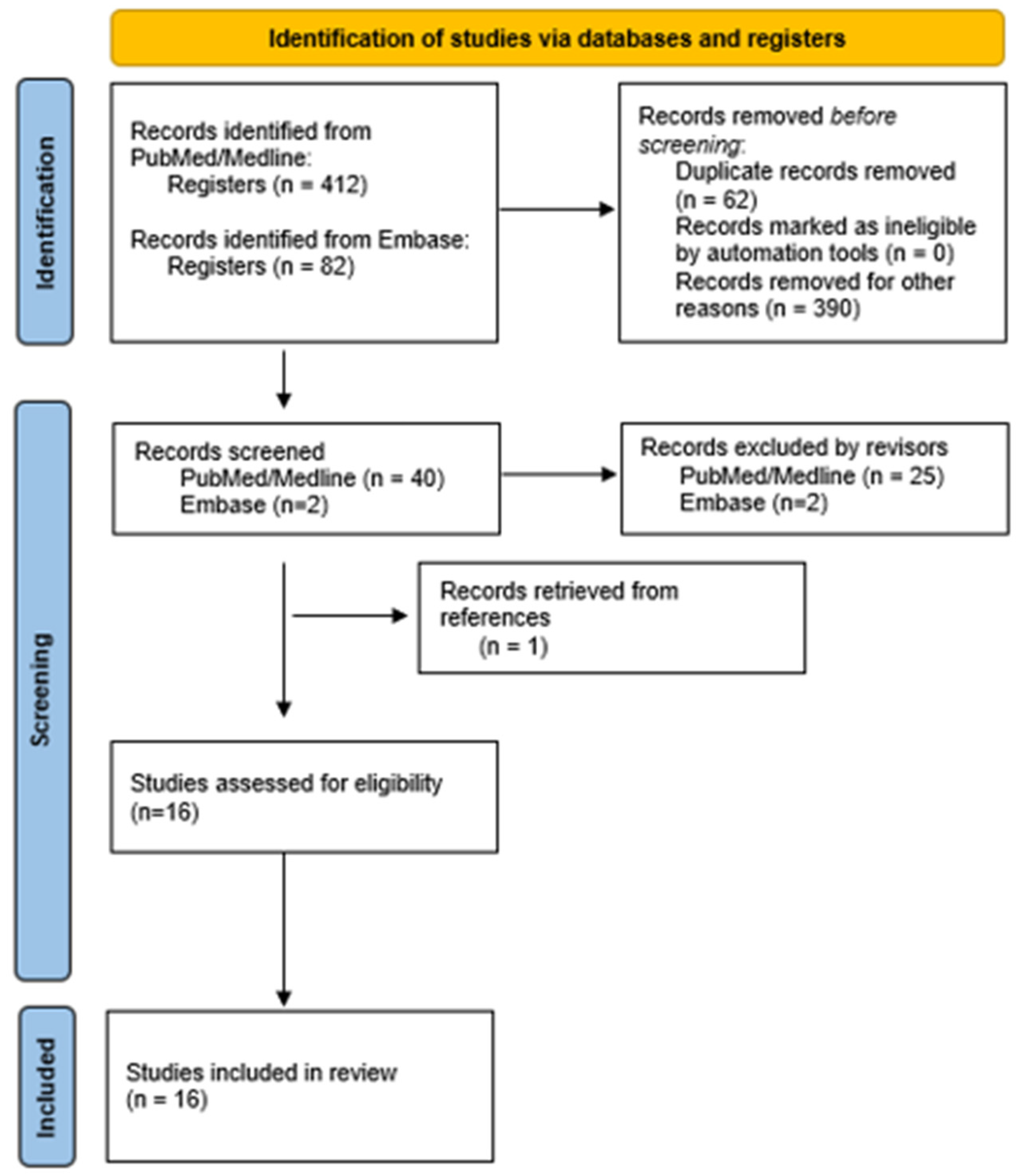 Biology 14 00073 g002