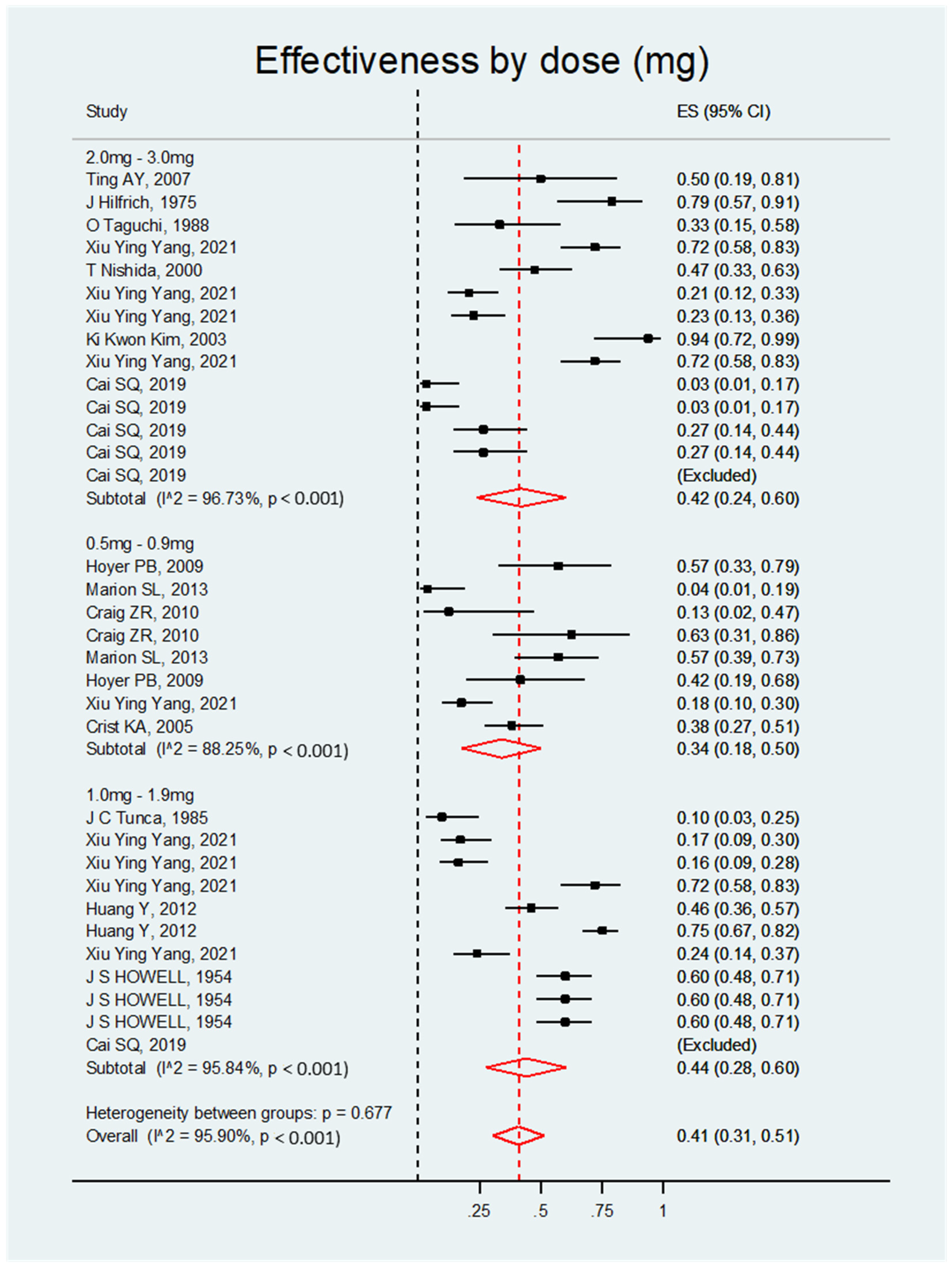 Biology 14 00073 g003