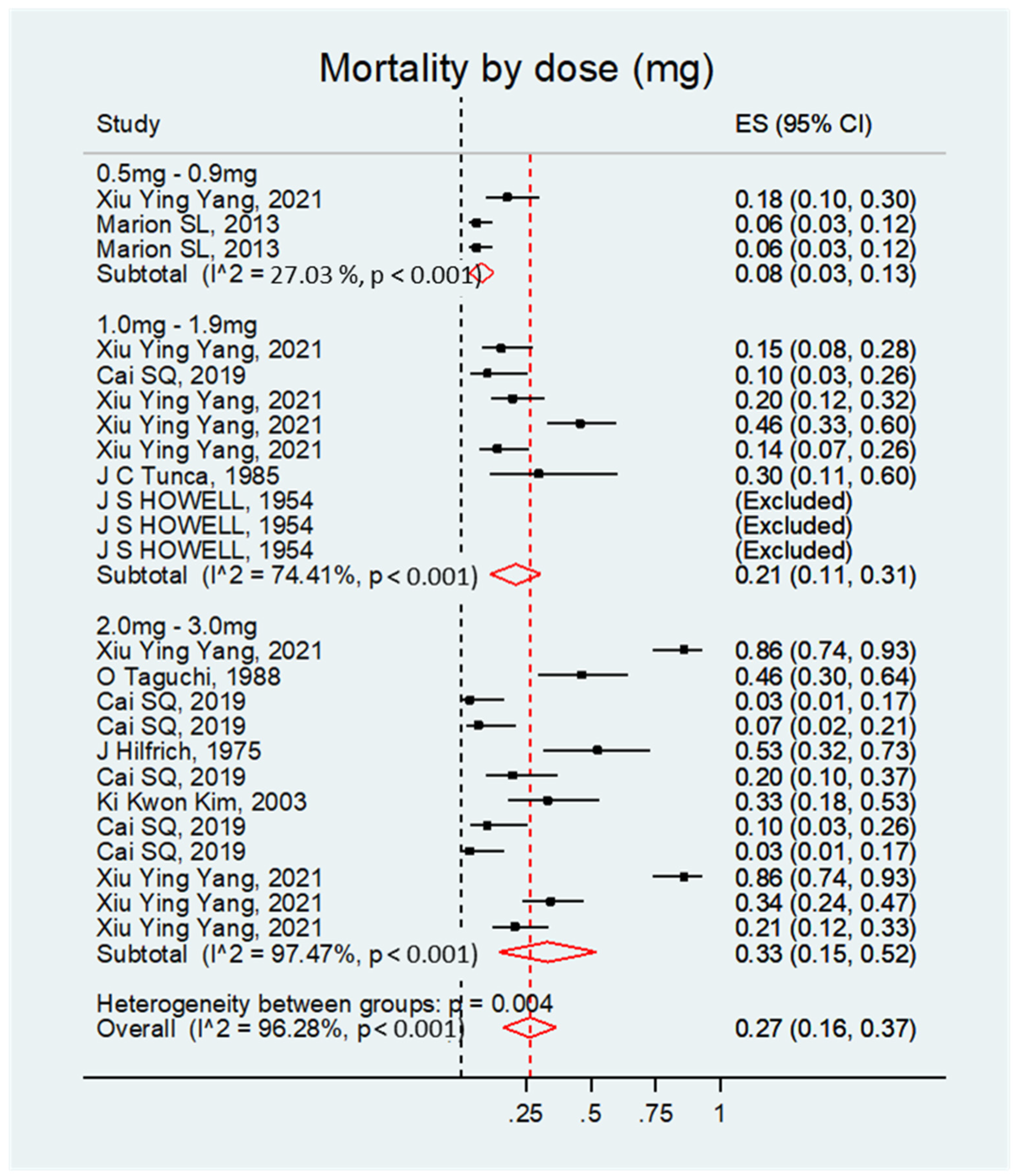 Biology 14 00073 g007