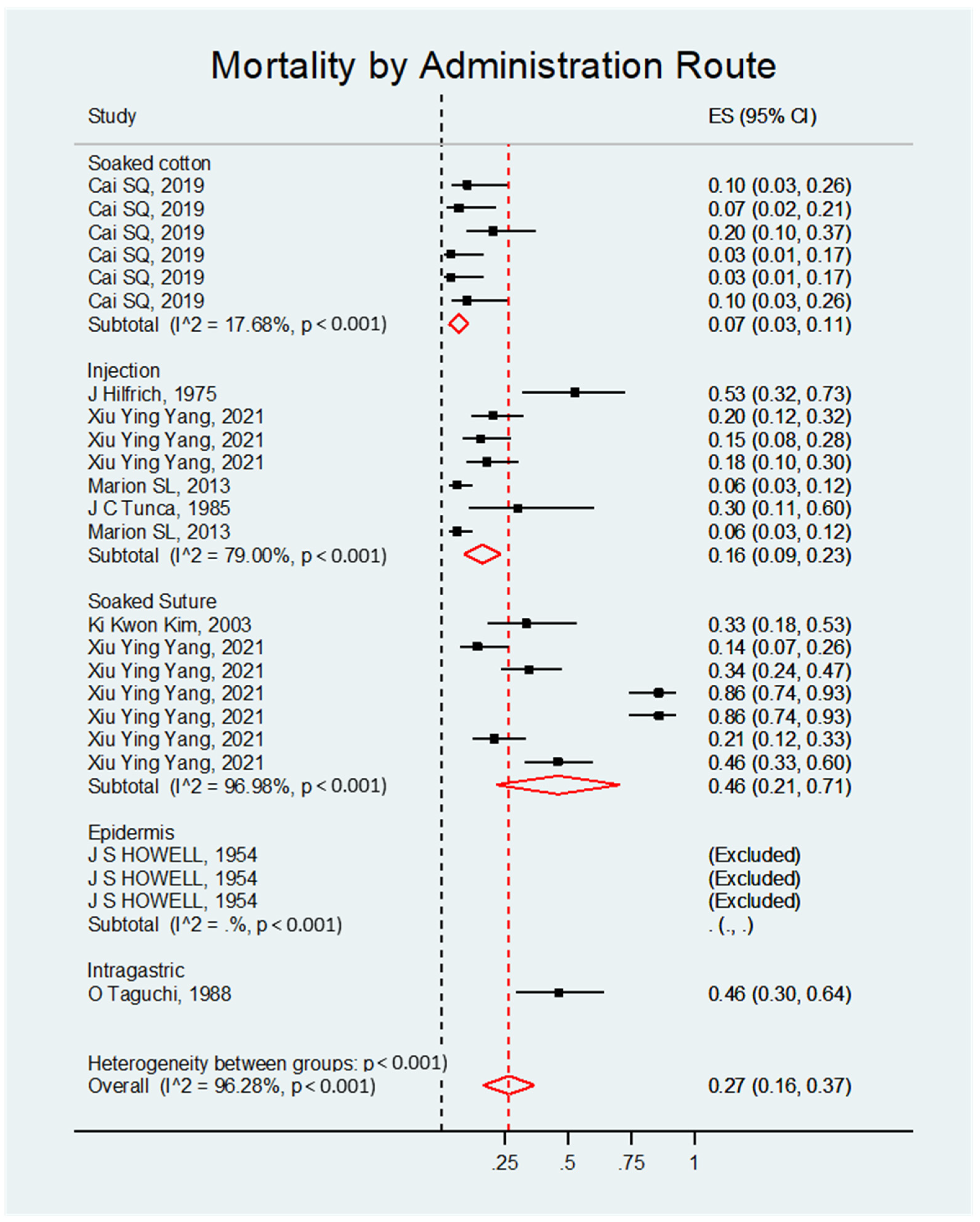 Biology 14 00073 g008