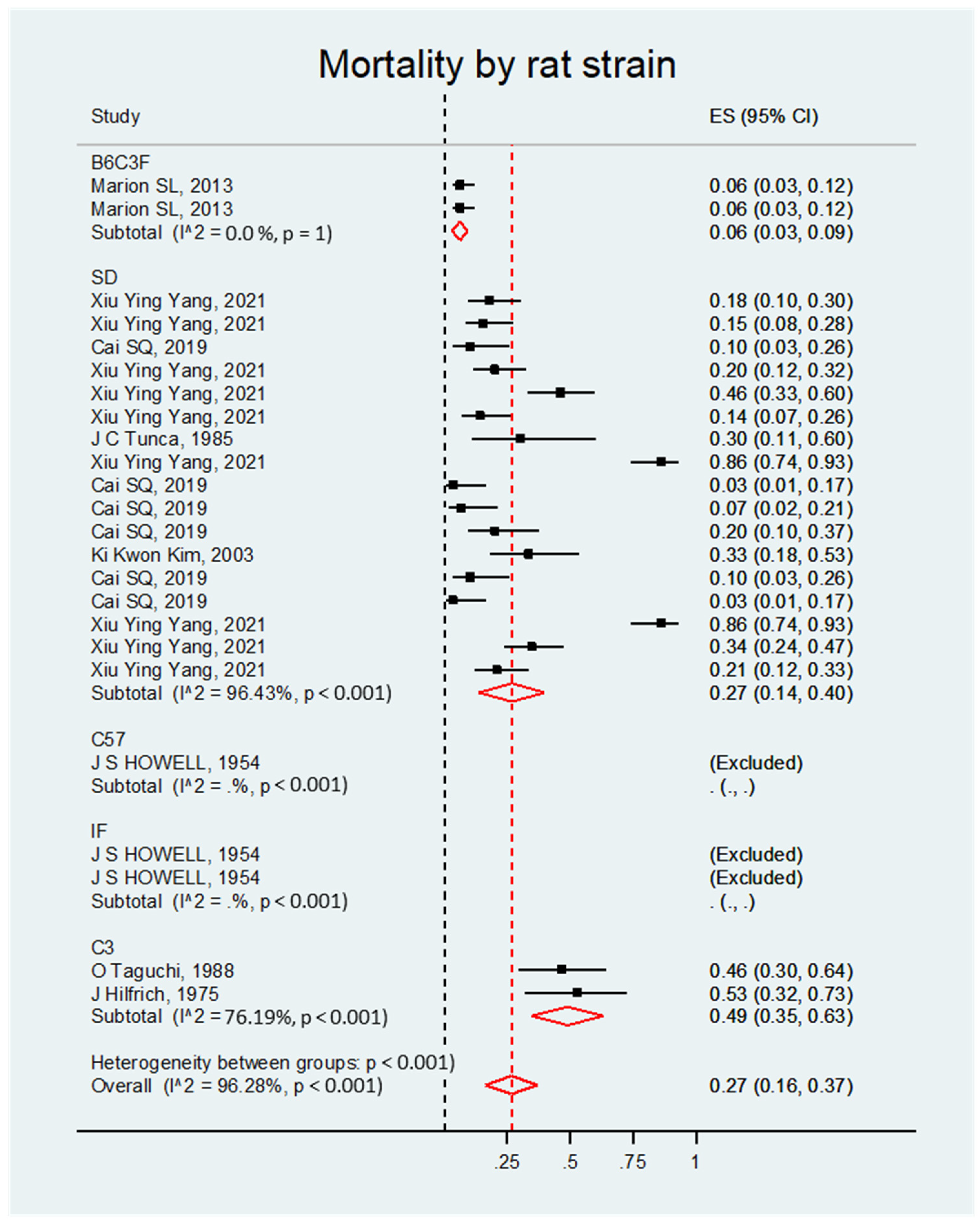 Biology 14 00073 g009