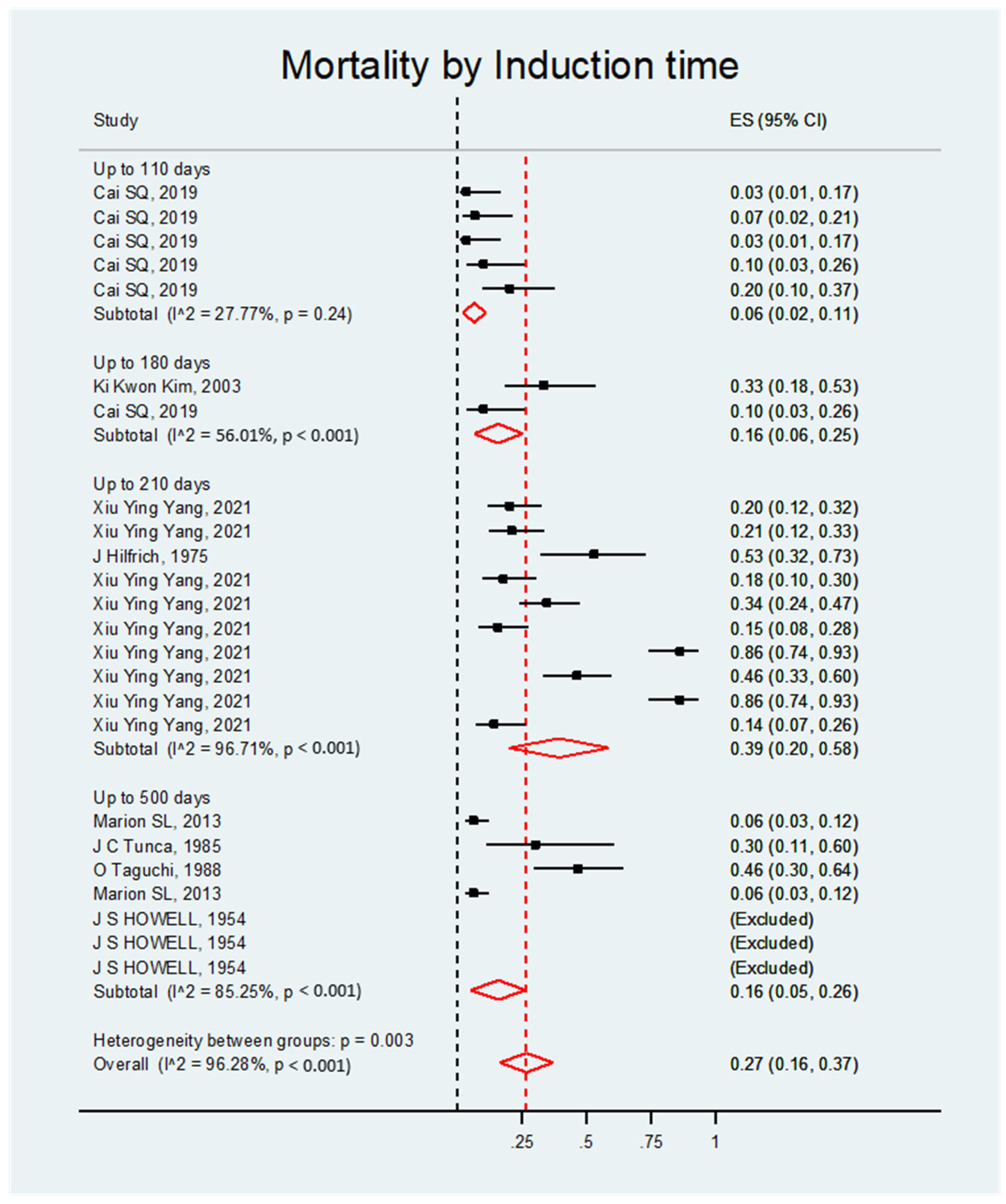 Biology 14 00073 g010