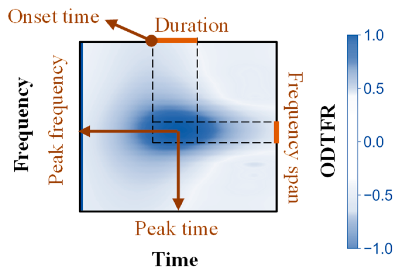 Biology 14 00091 g002