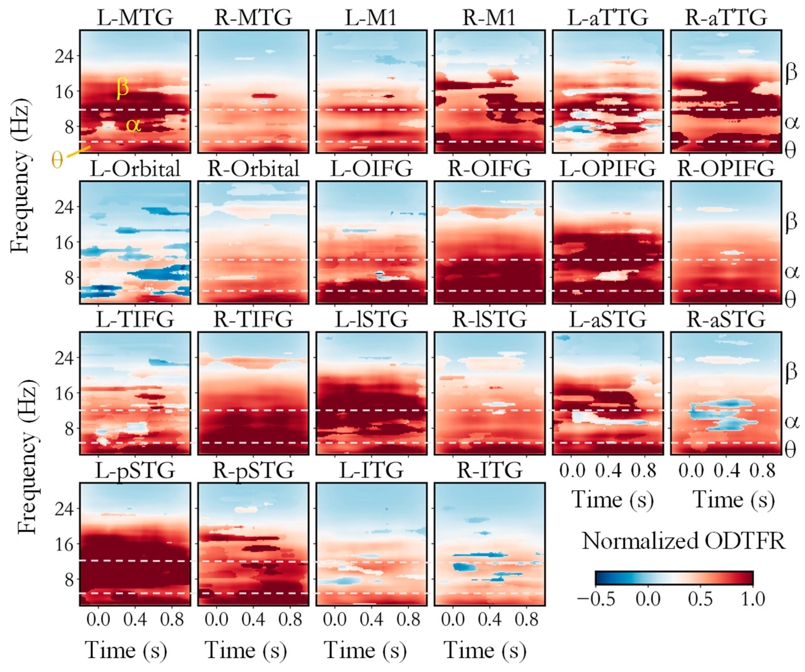 Biology 14 00091 g003