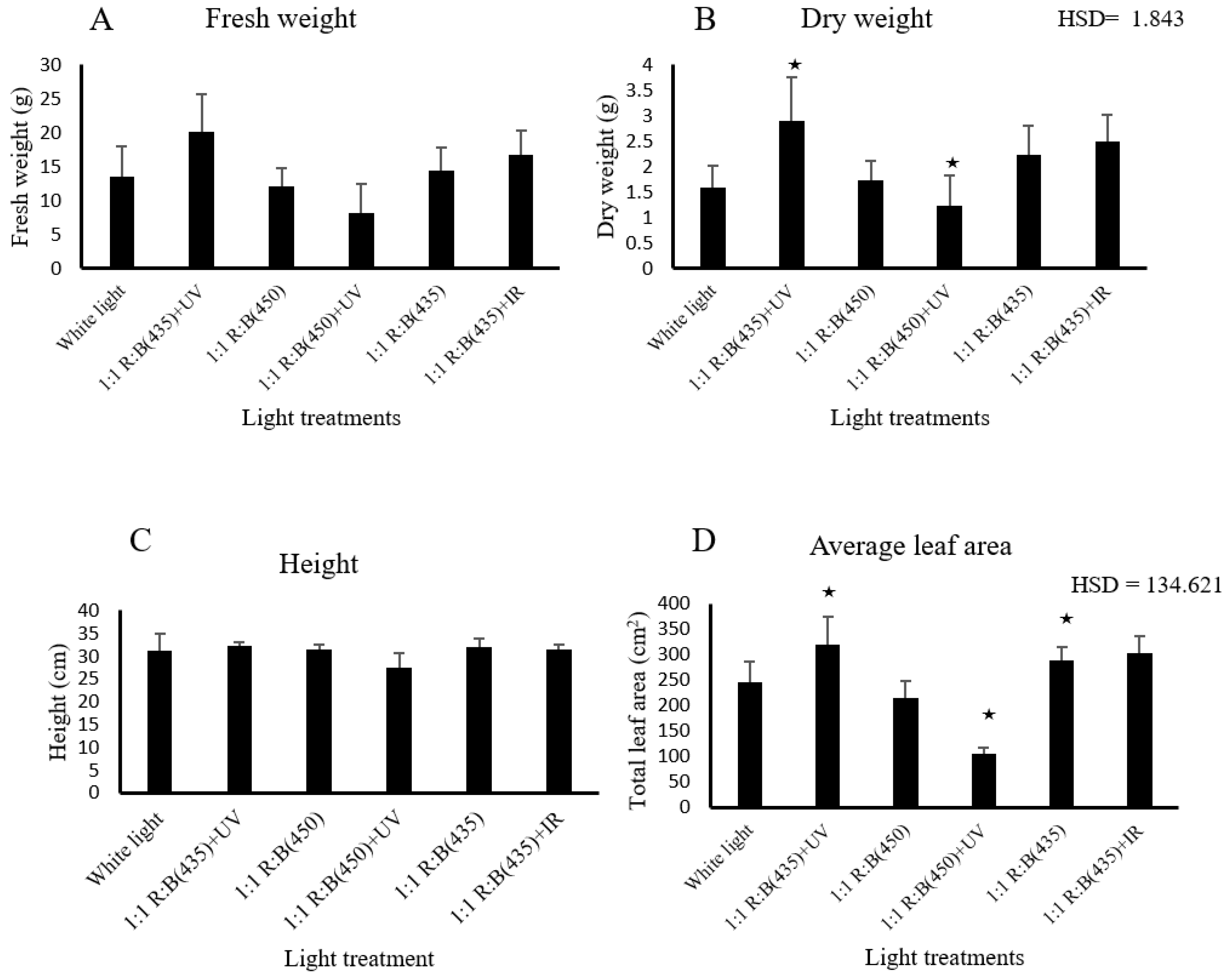 Biology 14 00108 g002 Biology 14 00108 g002