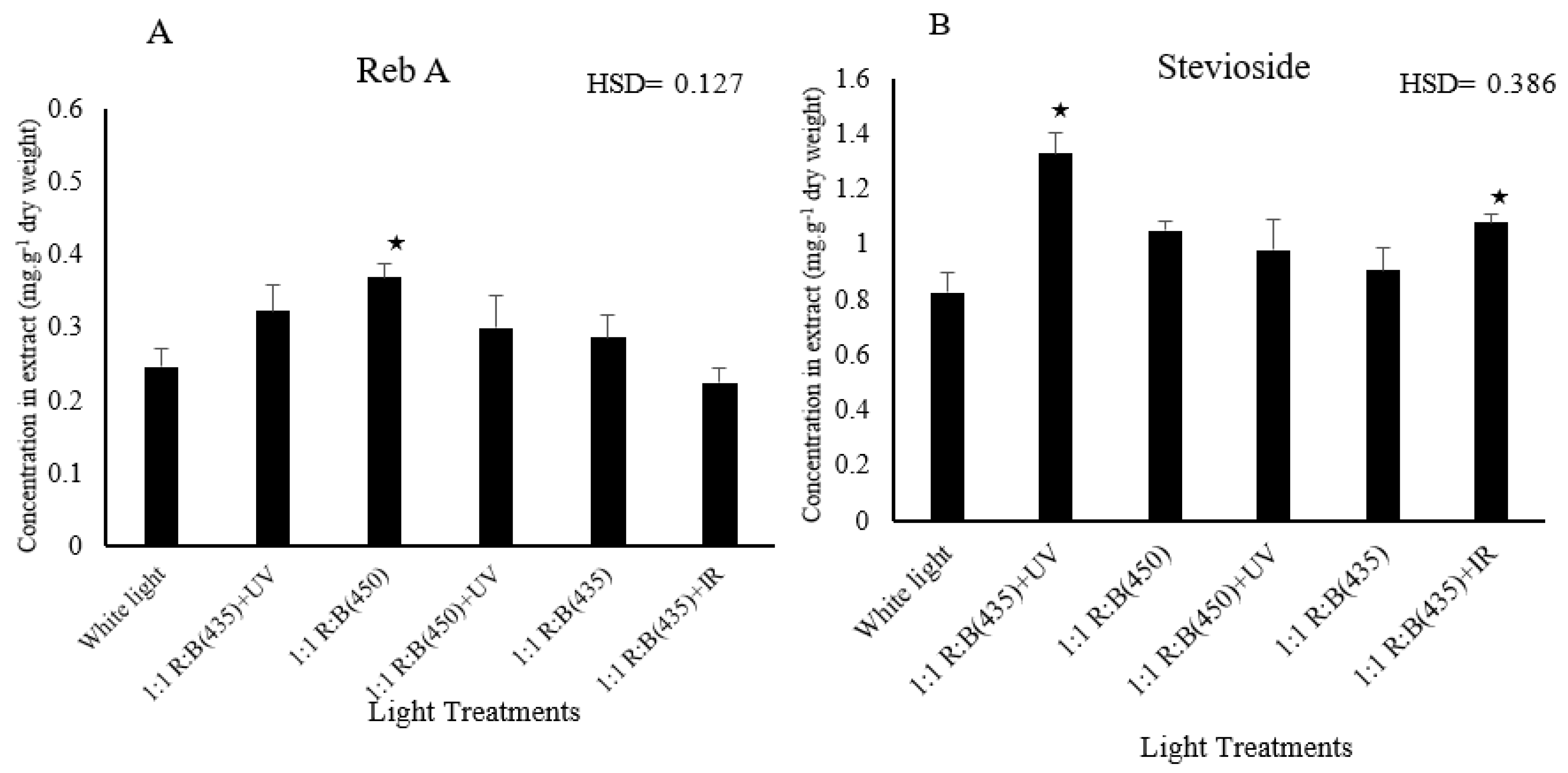 Biology 14 00108 g005 Biology 14 00108 g005