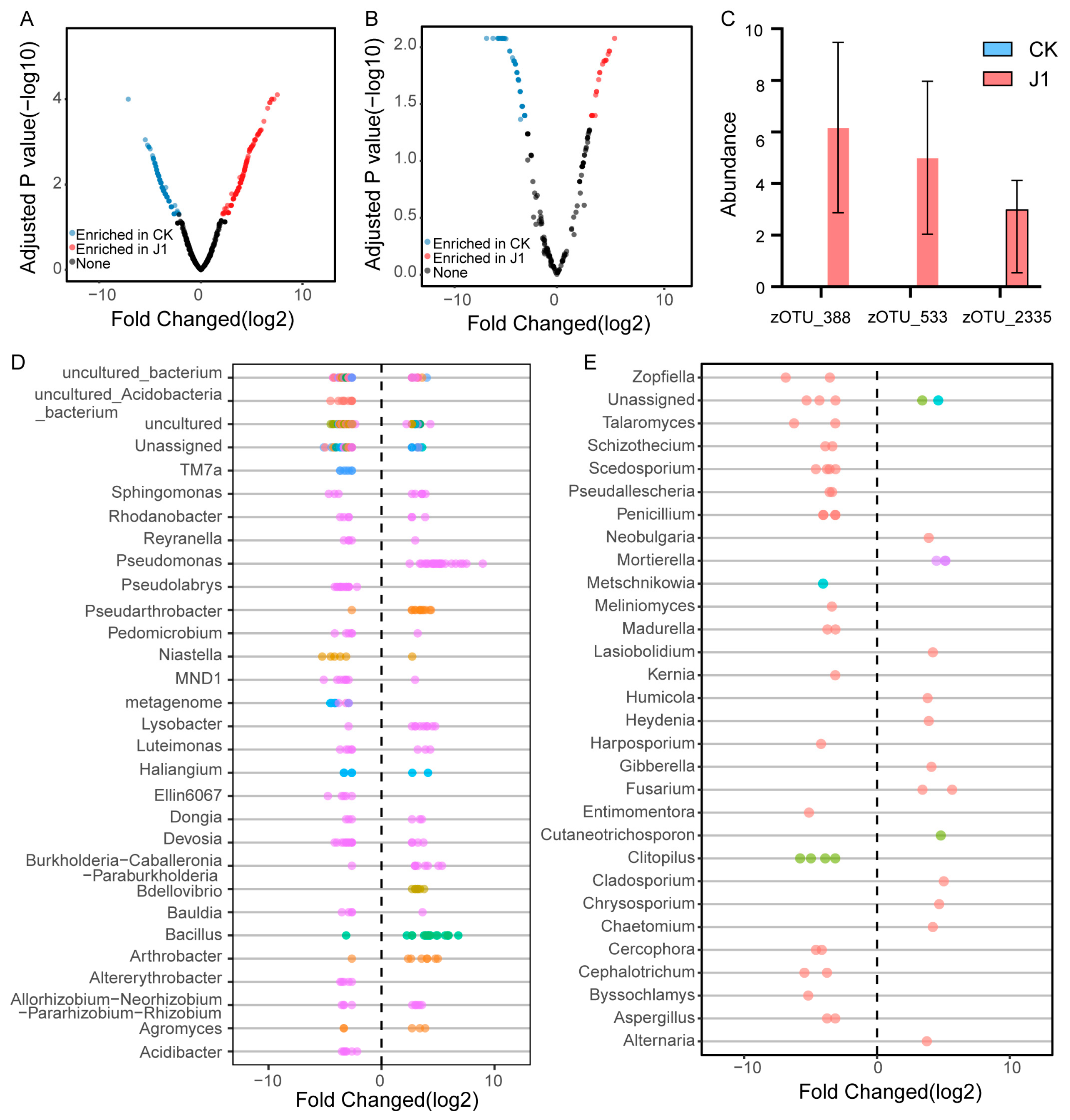Biology 14 00116 g004