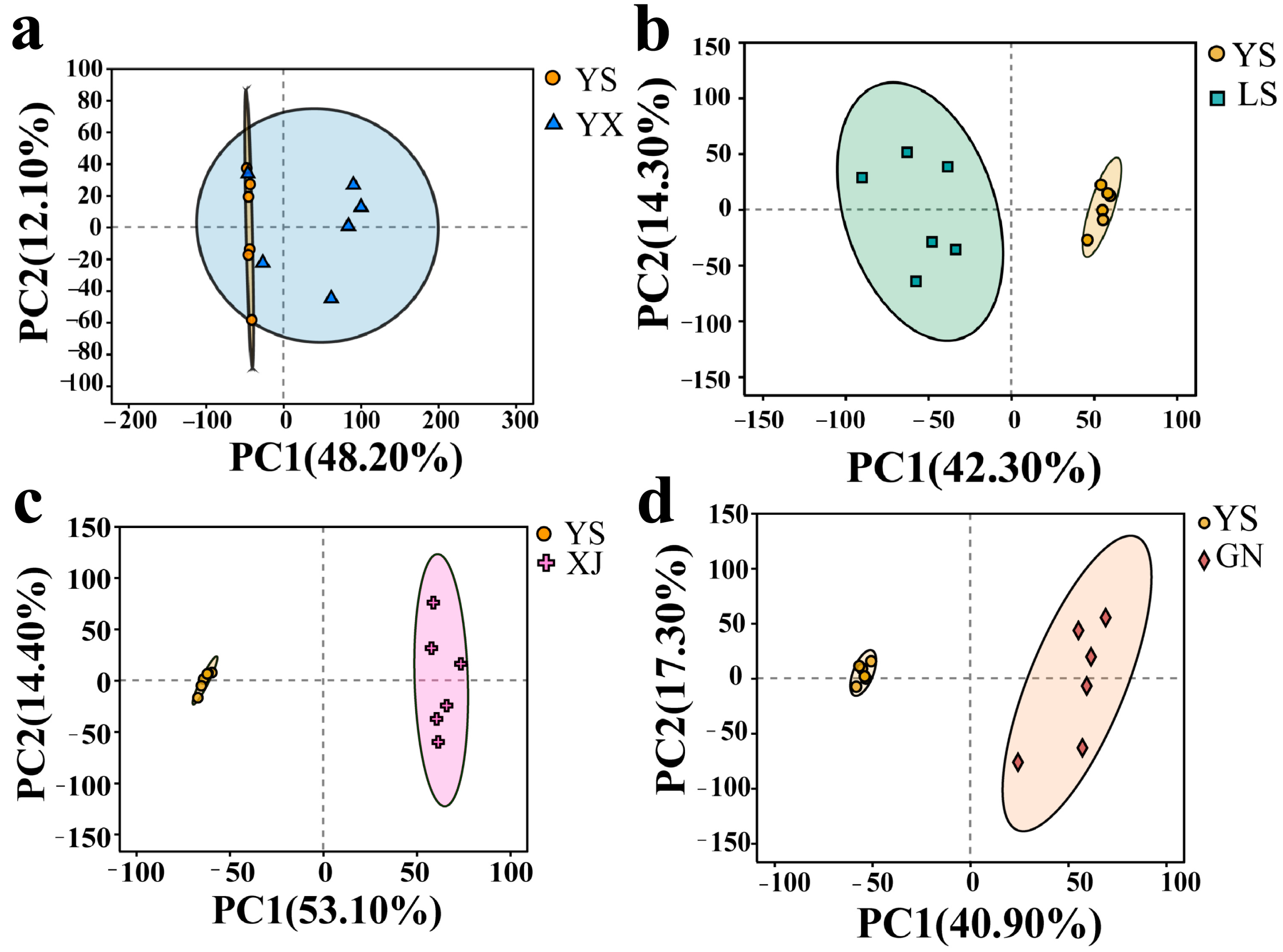 Biology 14 00118 g002