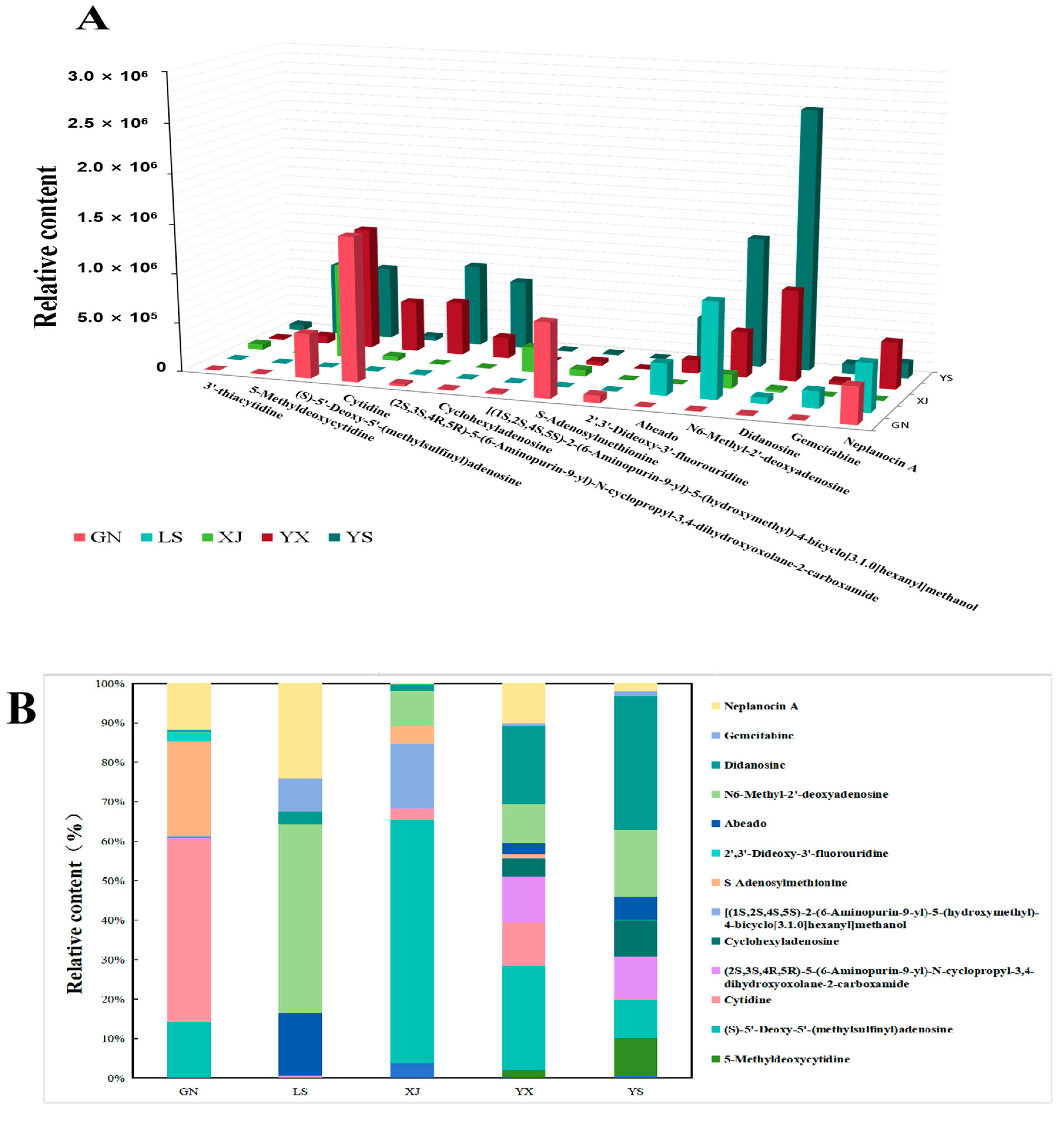 Biology 14 00118 g005