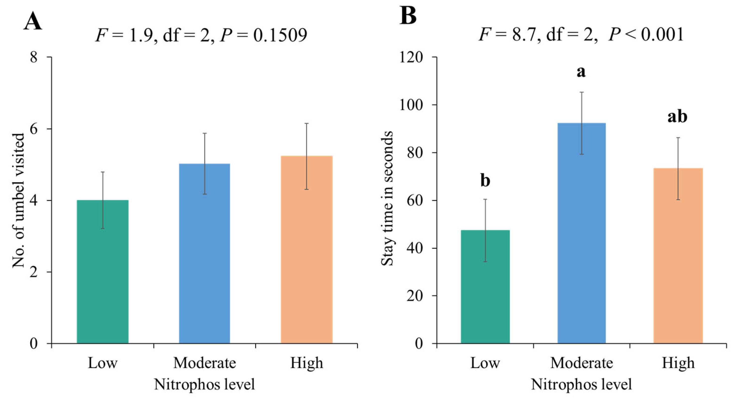 Biology 14 00119 g004