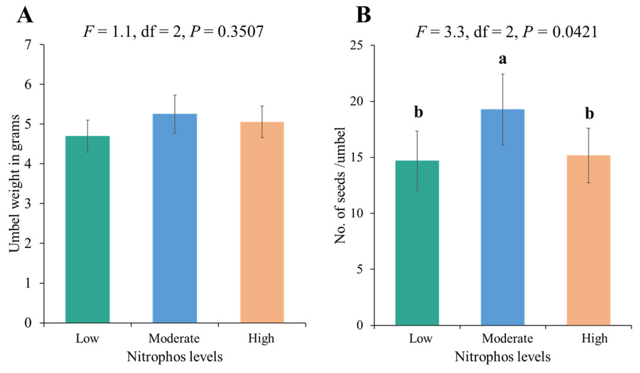Biology 14 00119 g005